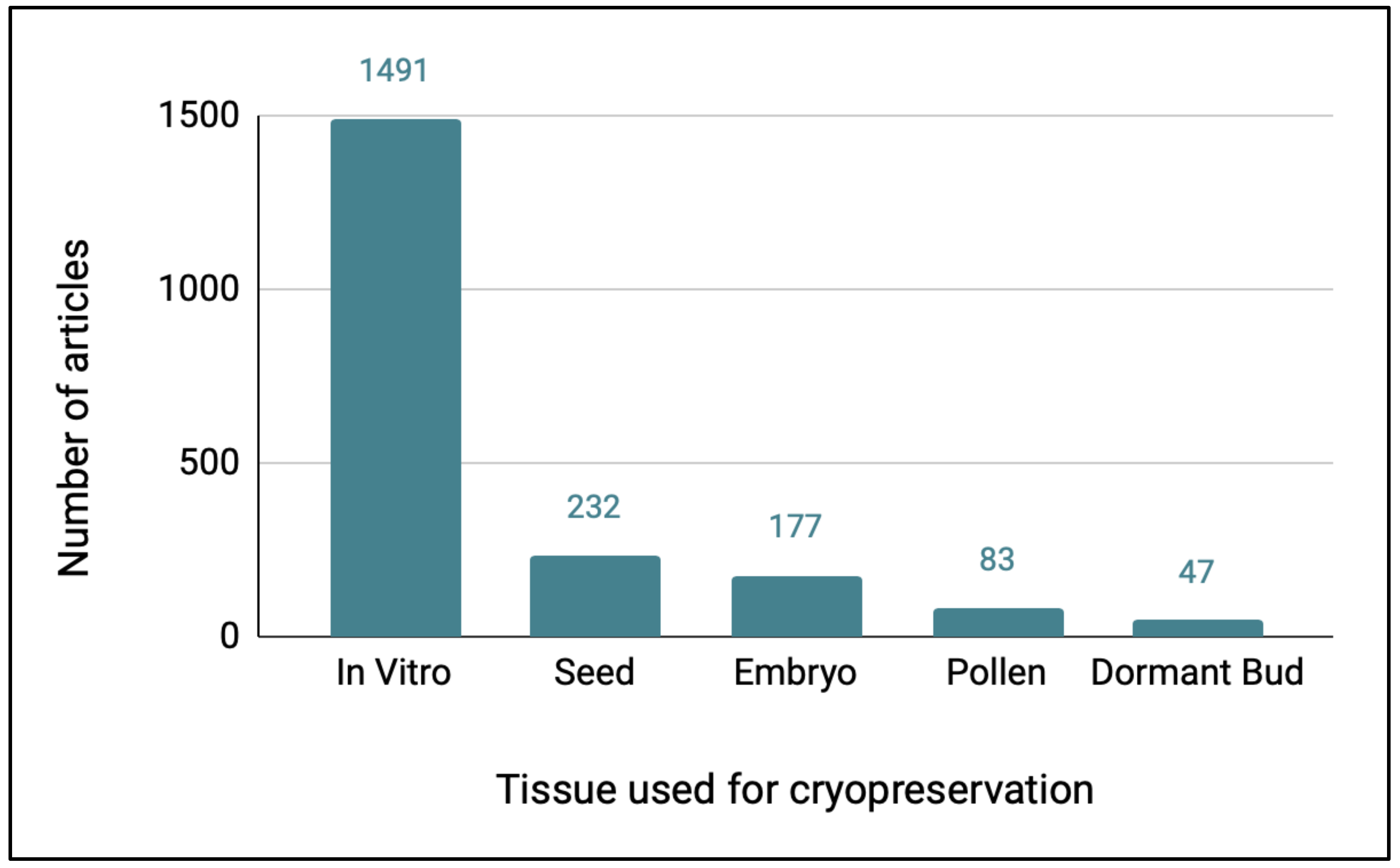 Plants 11 01528 g002 550