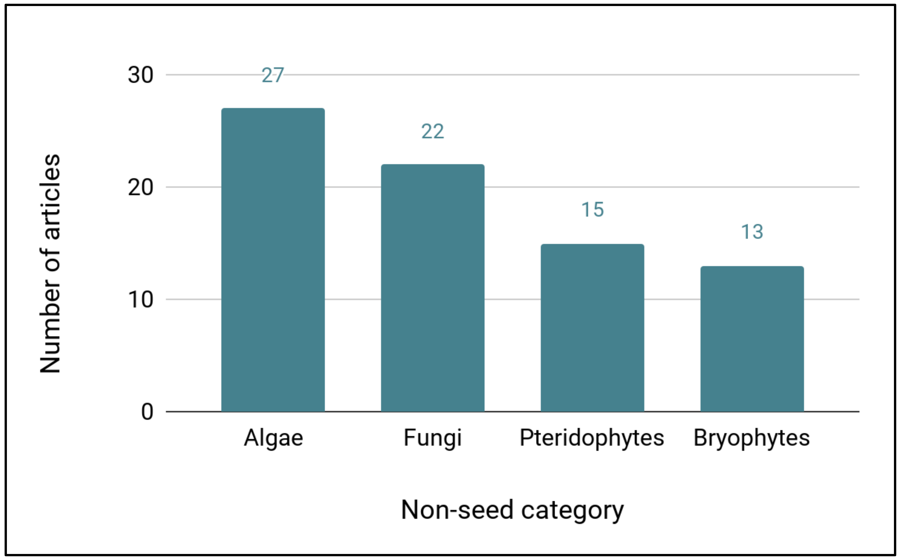 Plants 11 01528 g003 550