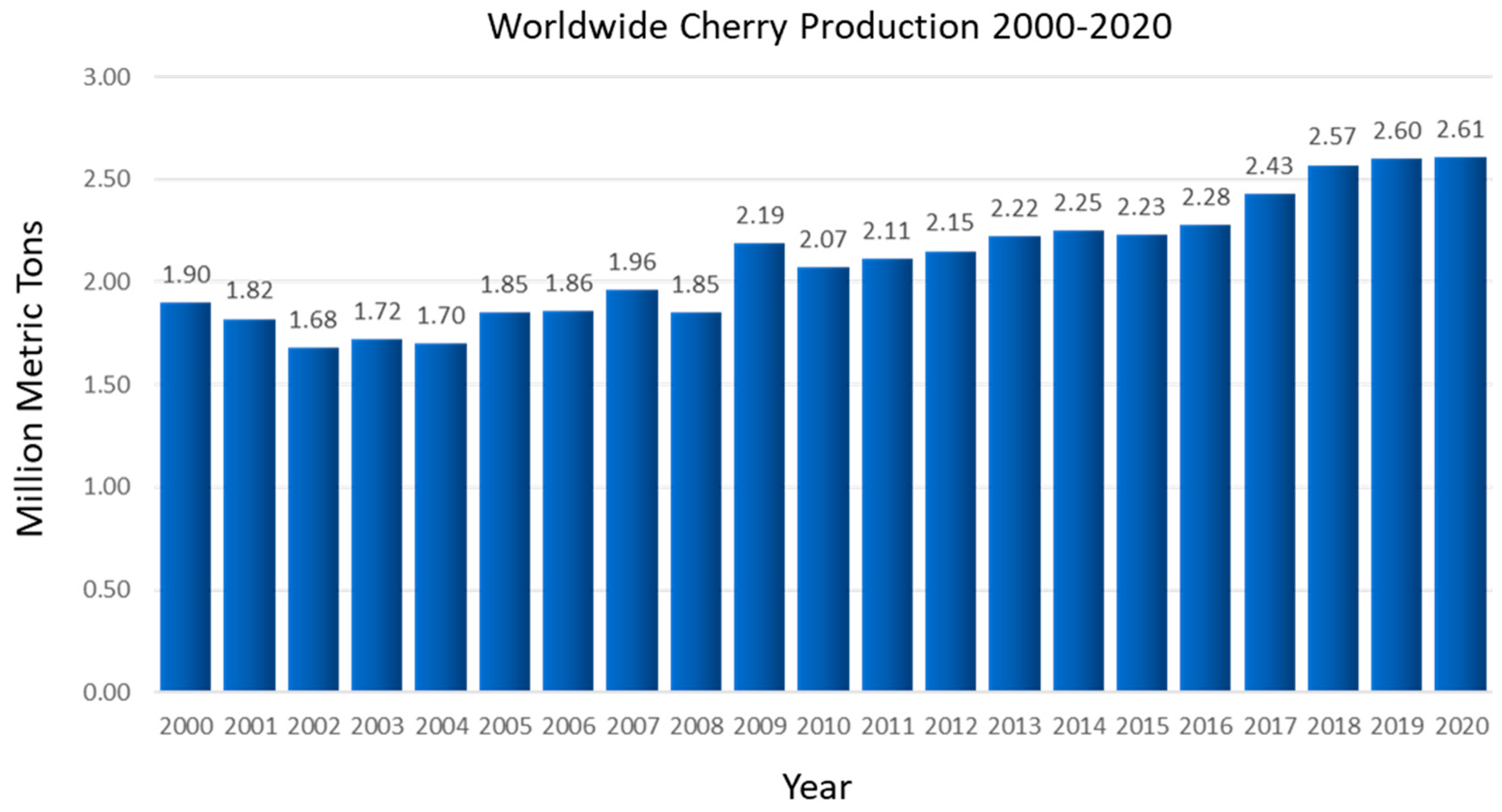 Plants 11 01531 g001 Plants 11 01531 g001