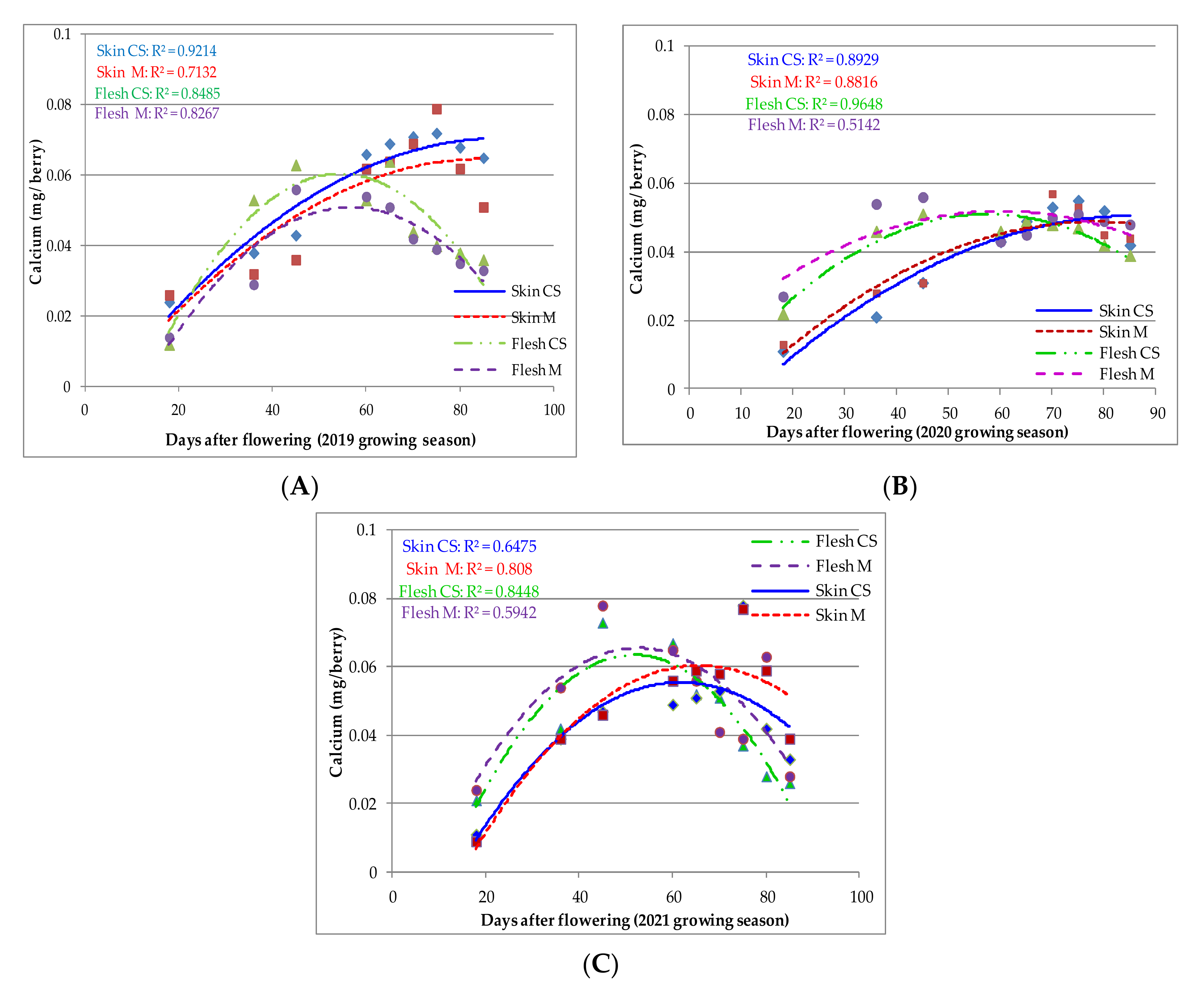 Plants 11 01536 g001