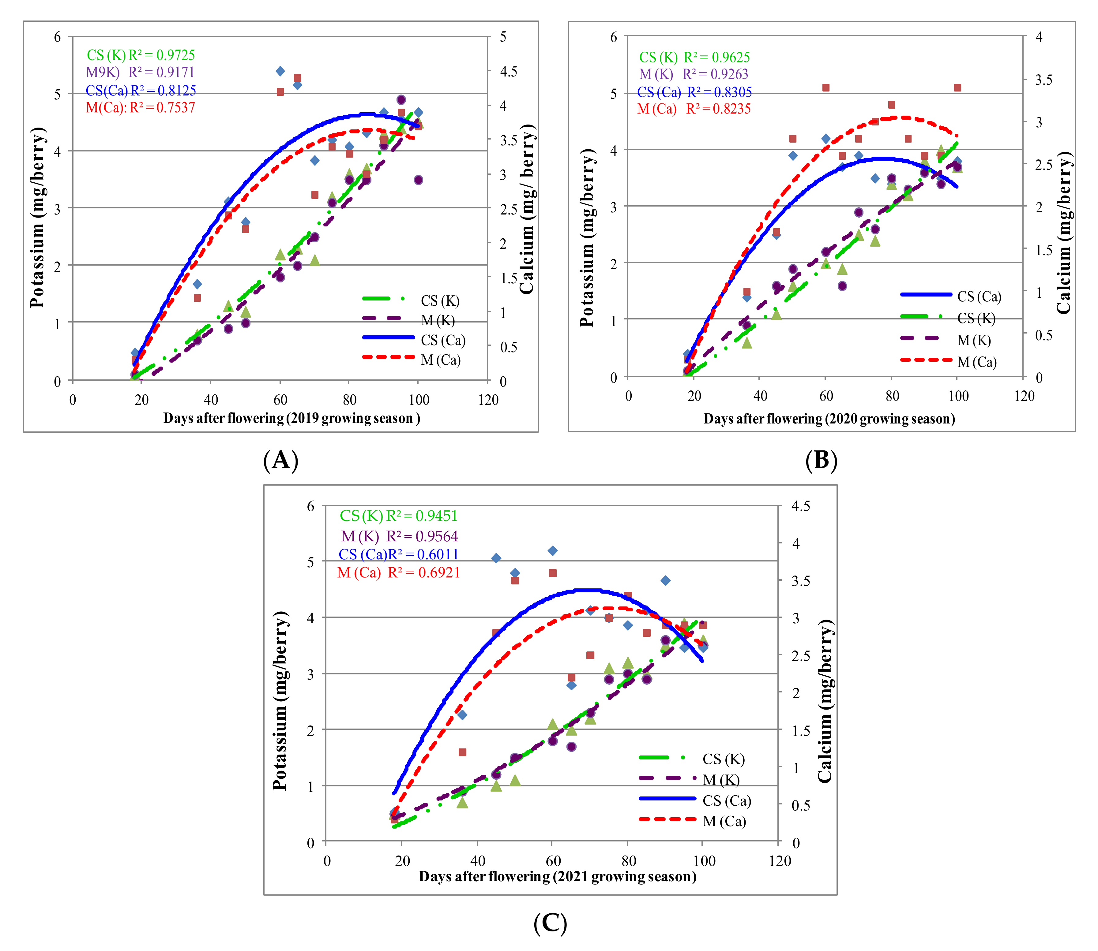 Plants 11 01536 g003