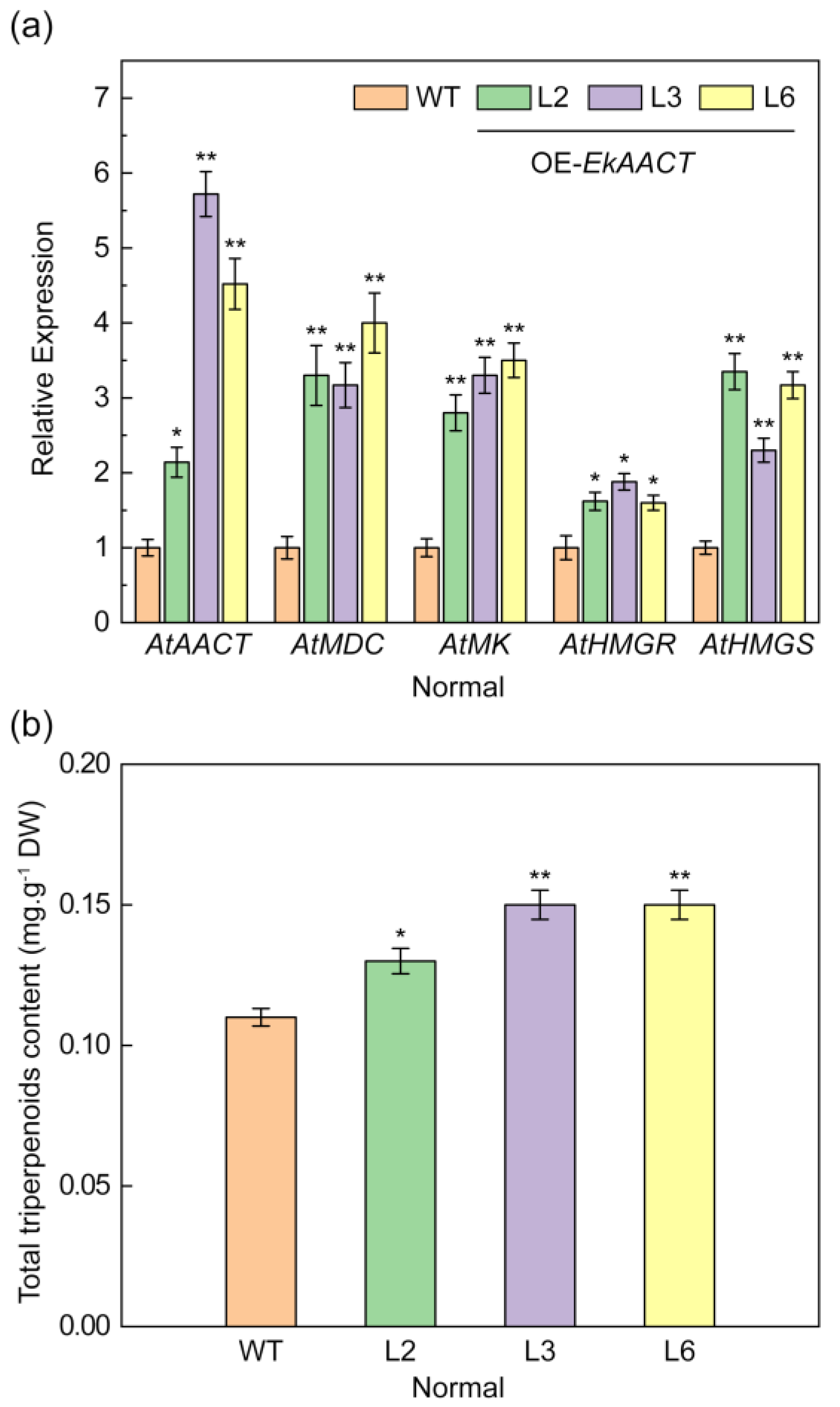 Plants 11 01539 g006 550