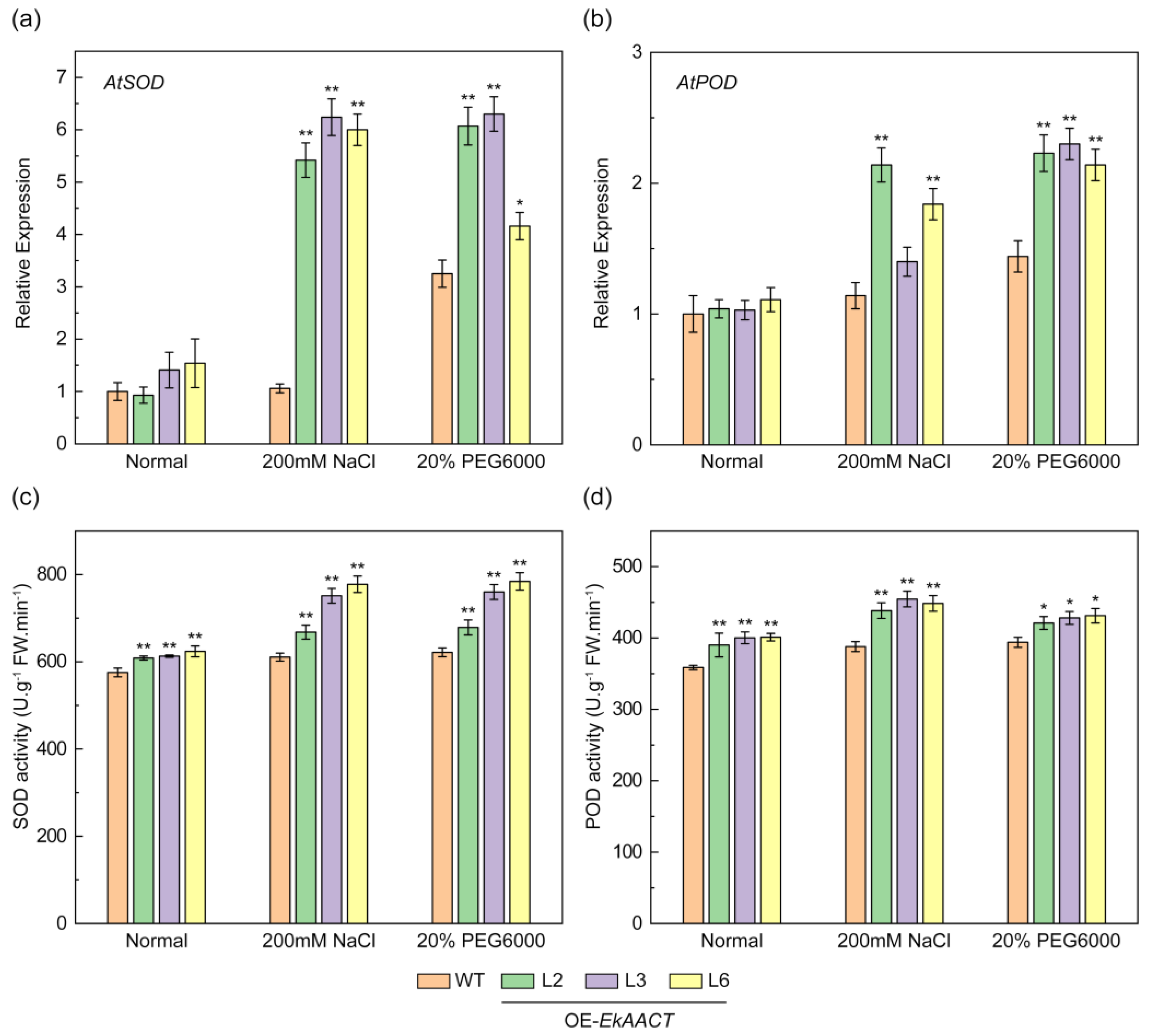 Plants 11 01539 g009 550