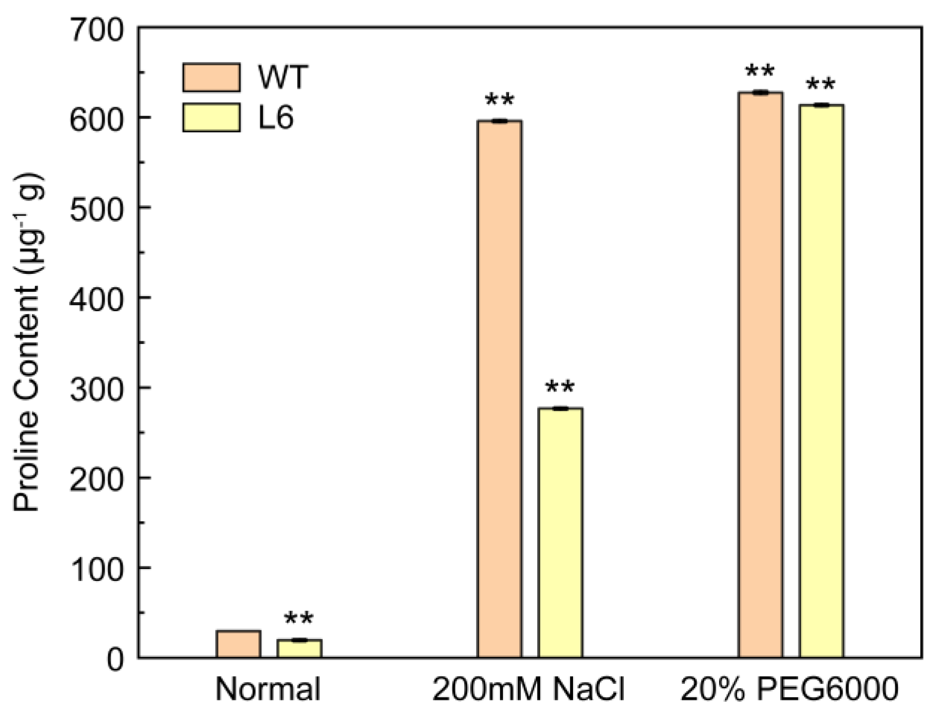 Plants 11 01539 g010 550