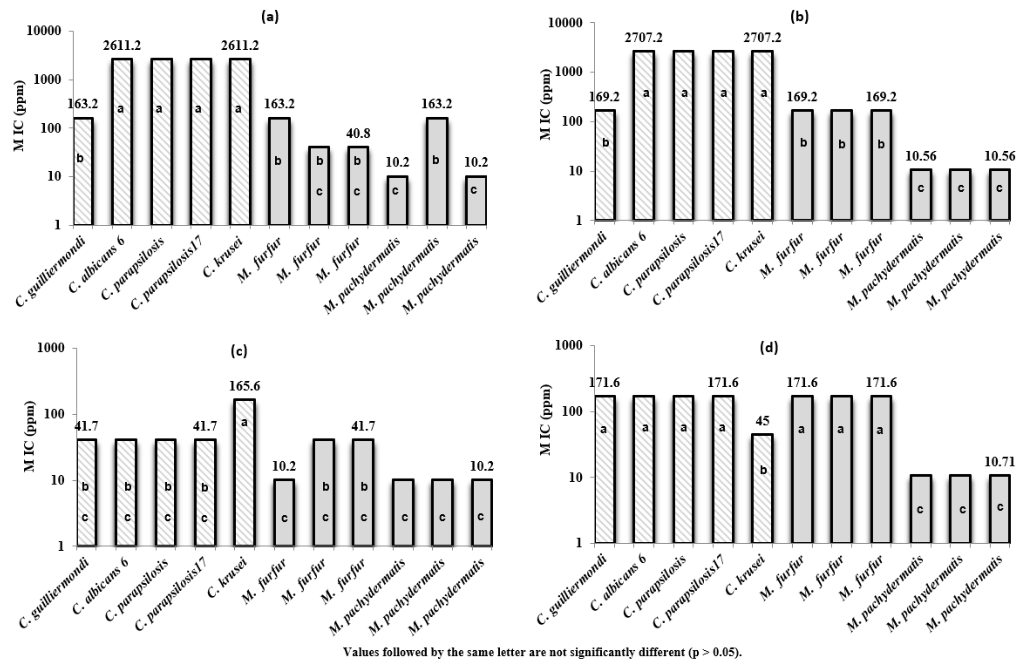 Plants 11 01543 g002 550