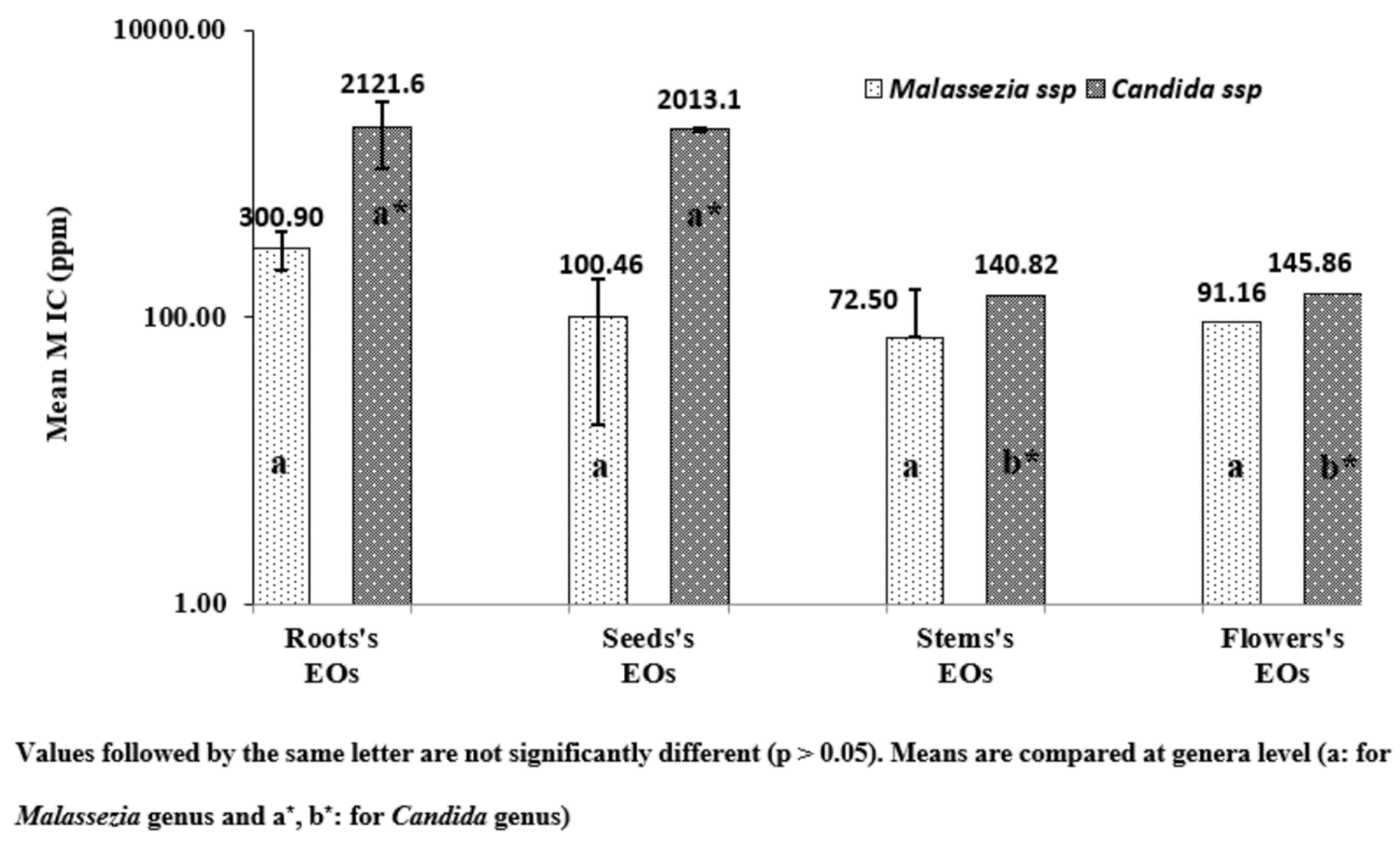 Plants 11 01543 g003 550