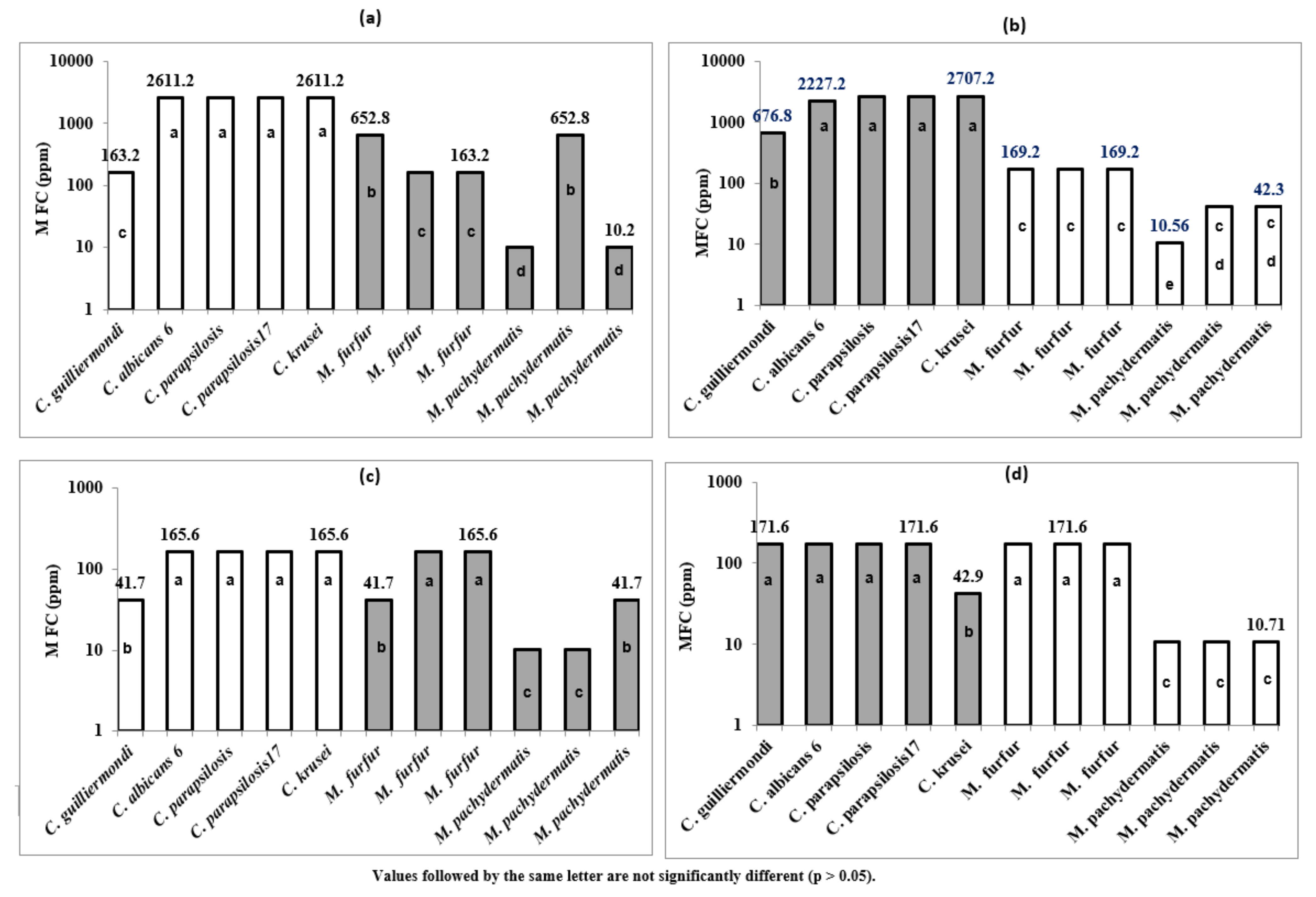 Plants 11 01543 g004 550