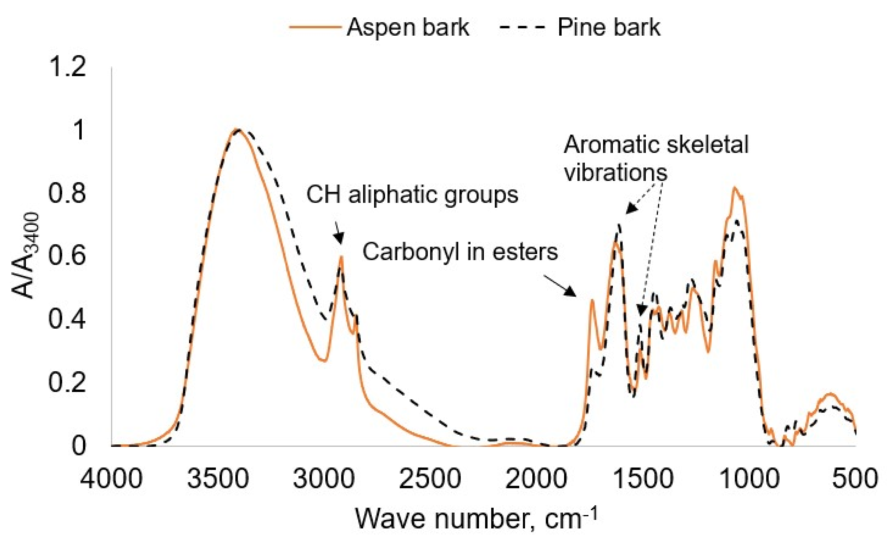Plants 11 01544 g001 550