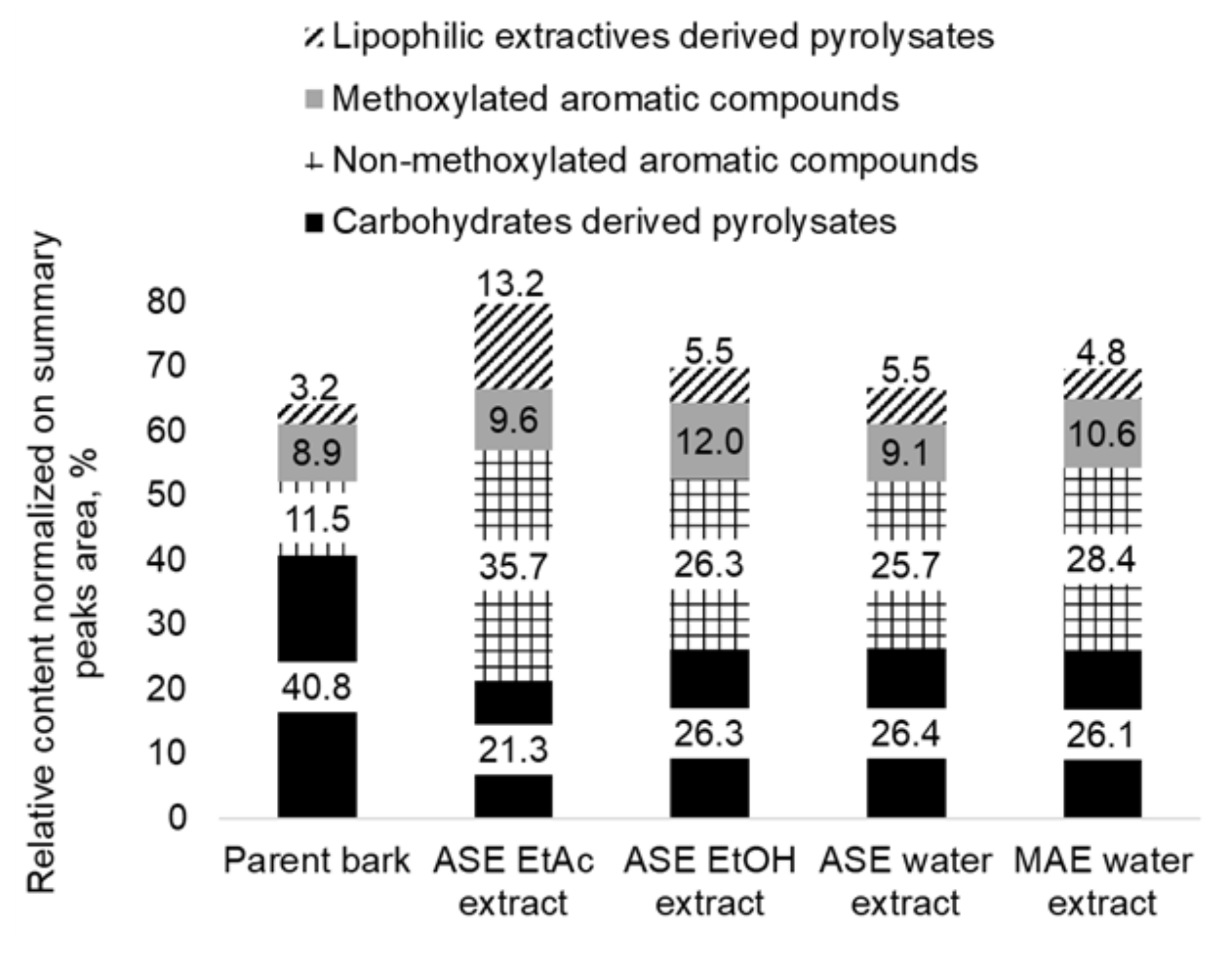 Plants 11 01544 g002 550