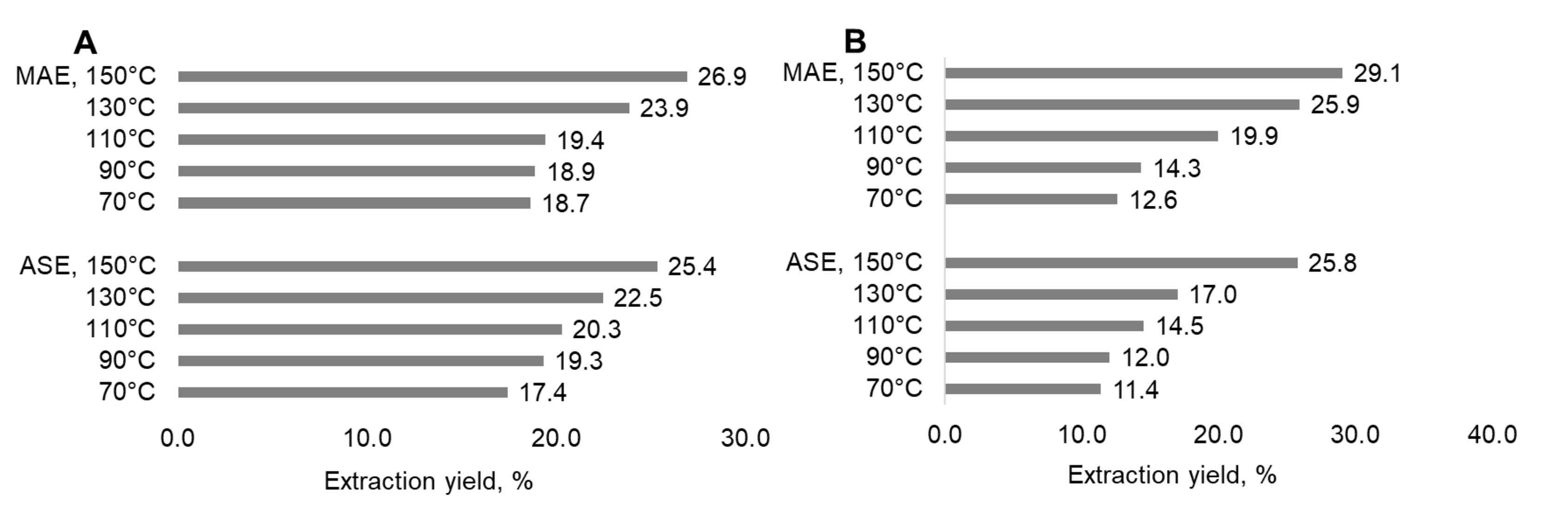 Plants 11 01544 g003 550