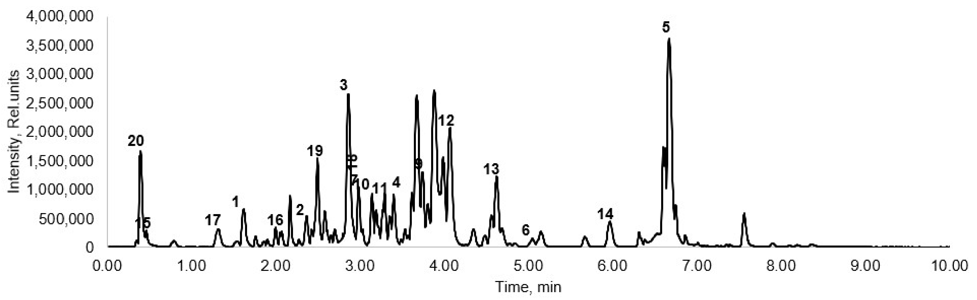 Plants 11 01544 g004 550