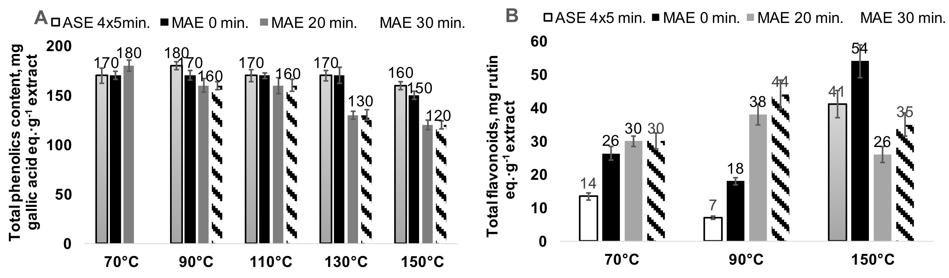 Plants 11 01544 g005 550