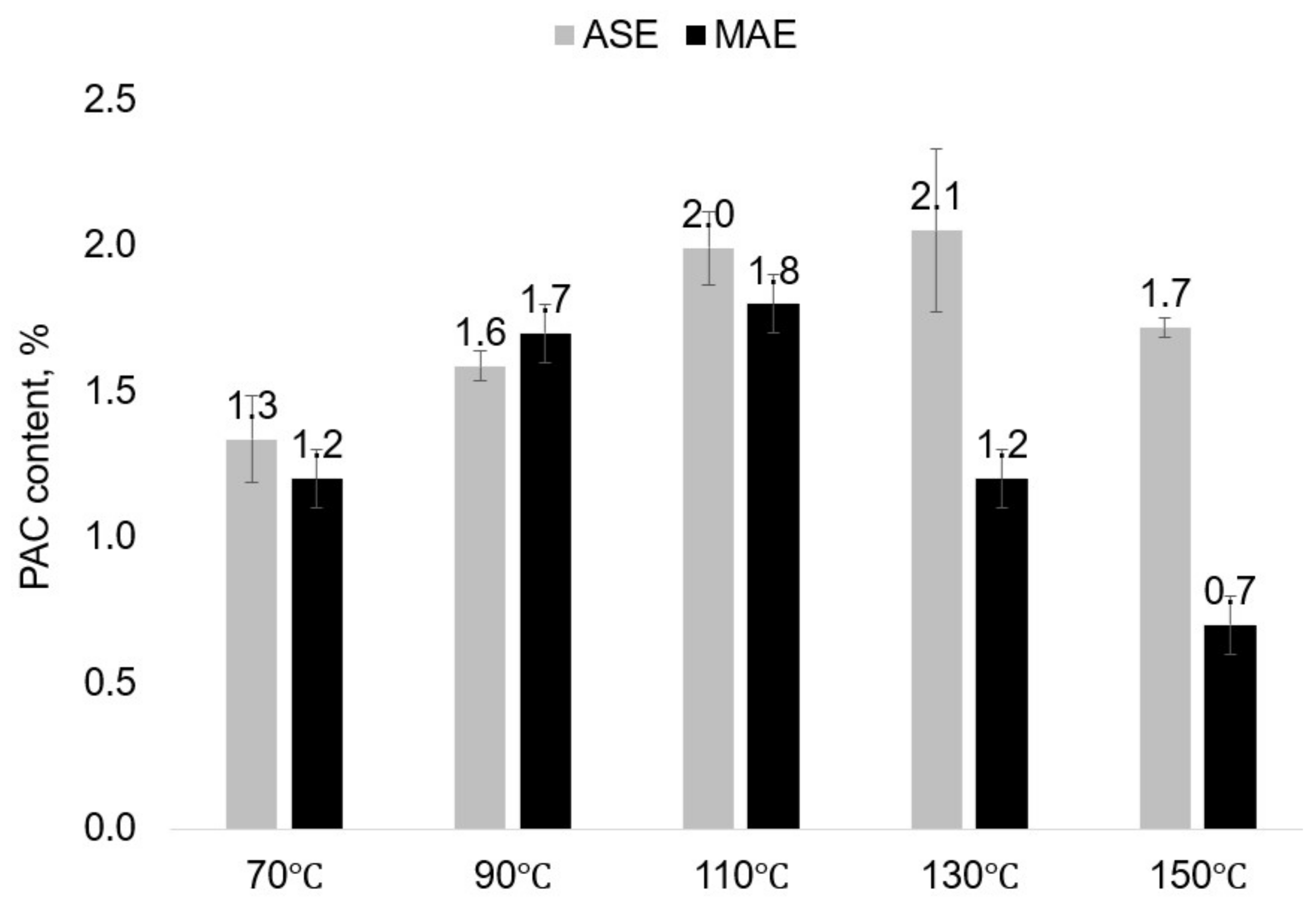 Plants 11 01544 g006 550