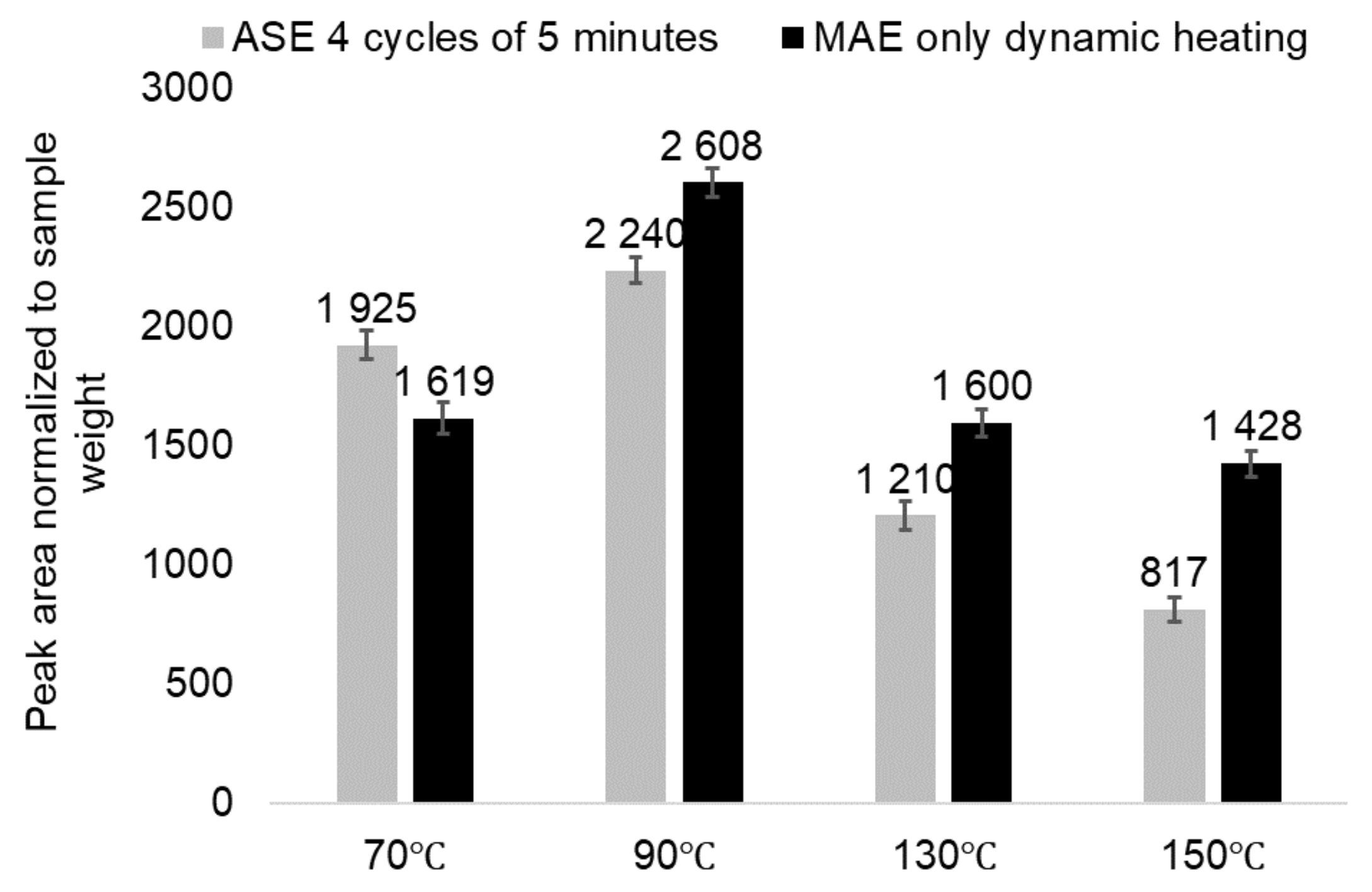 Plants 11 01544 g009 550
