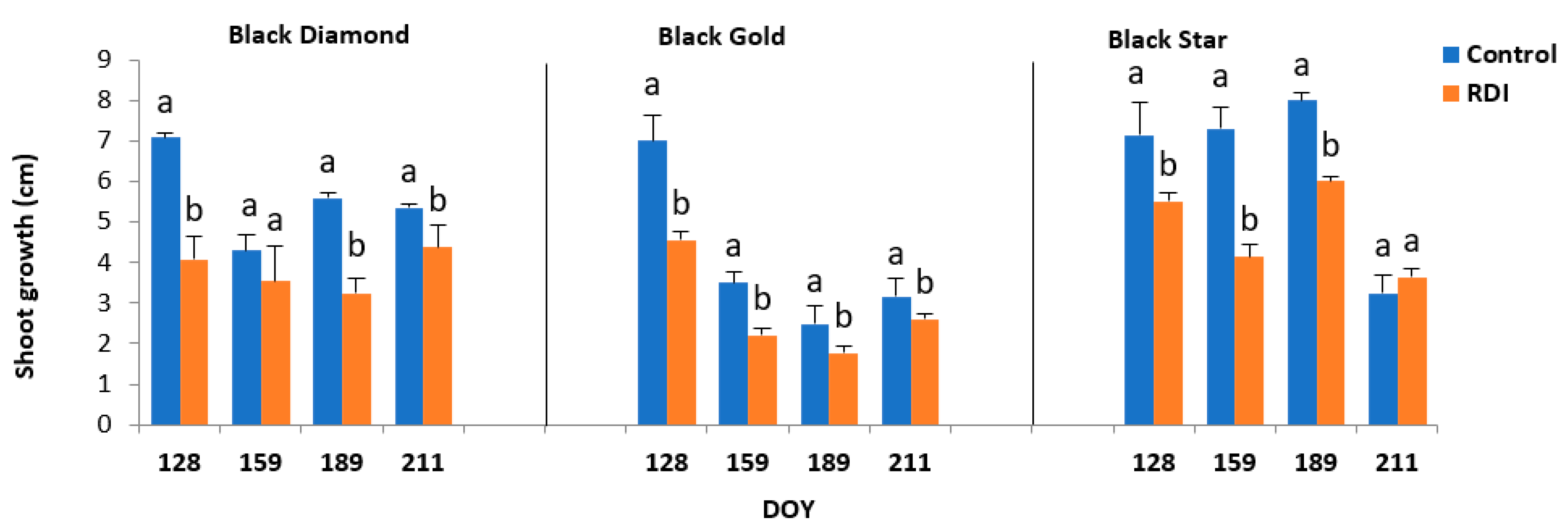 Plants 11 01545 g002