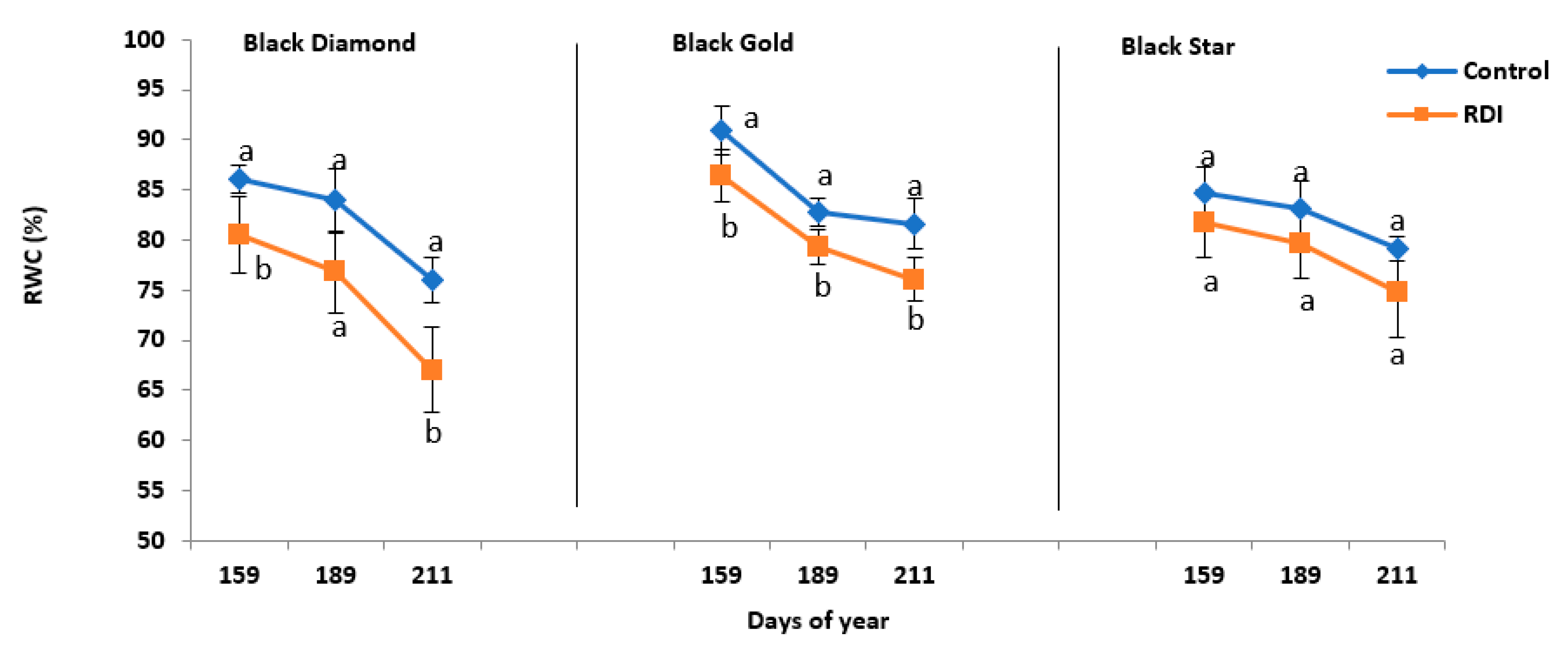 Plants 11 01545 g003