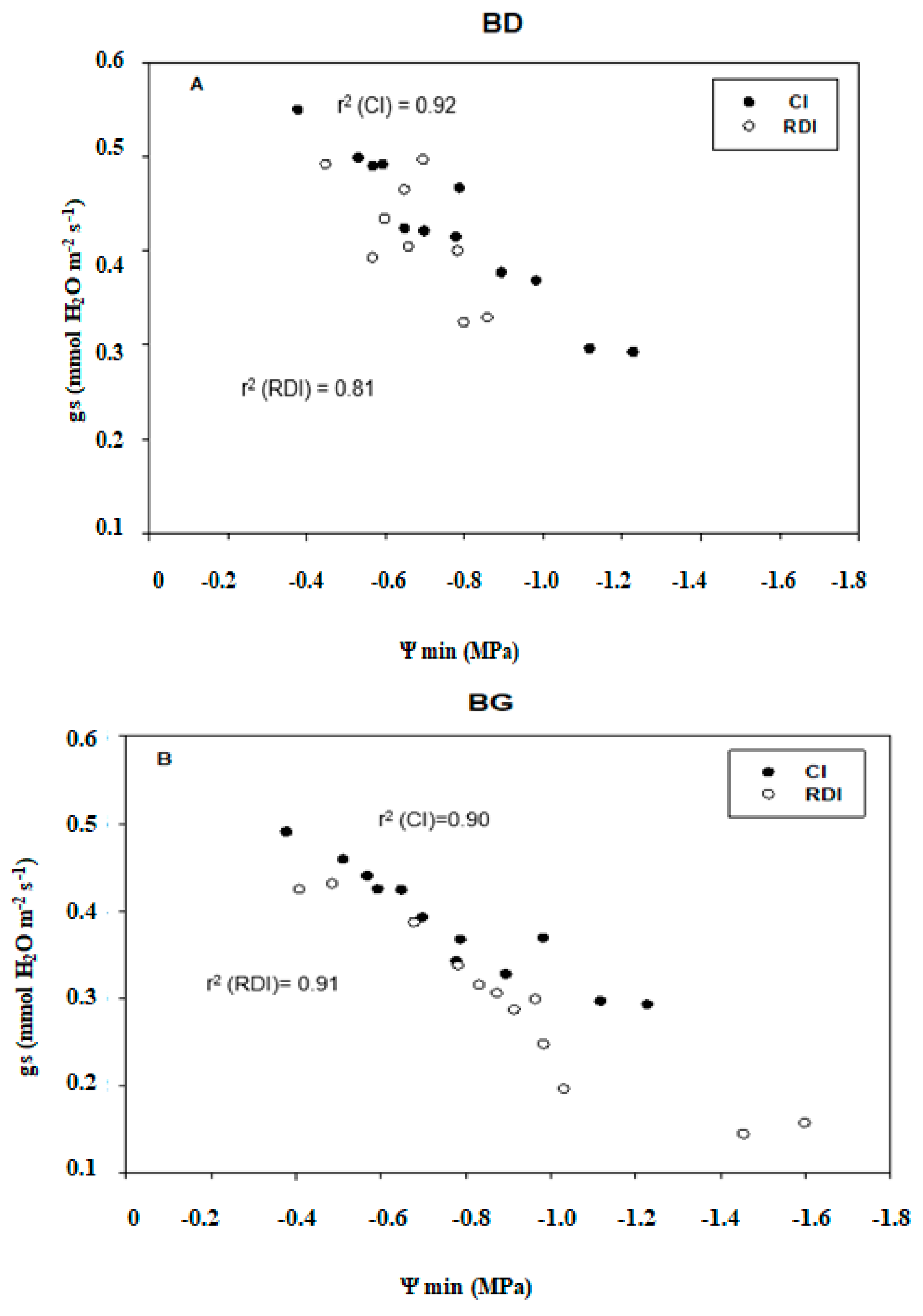 Plants 11 01545 g005a
