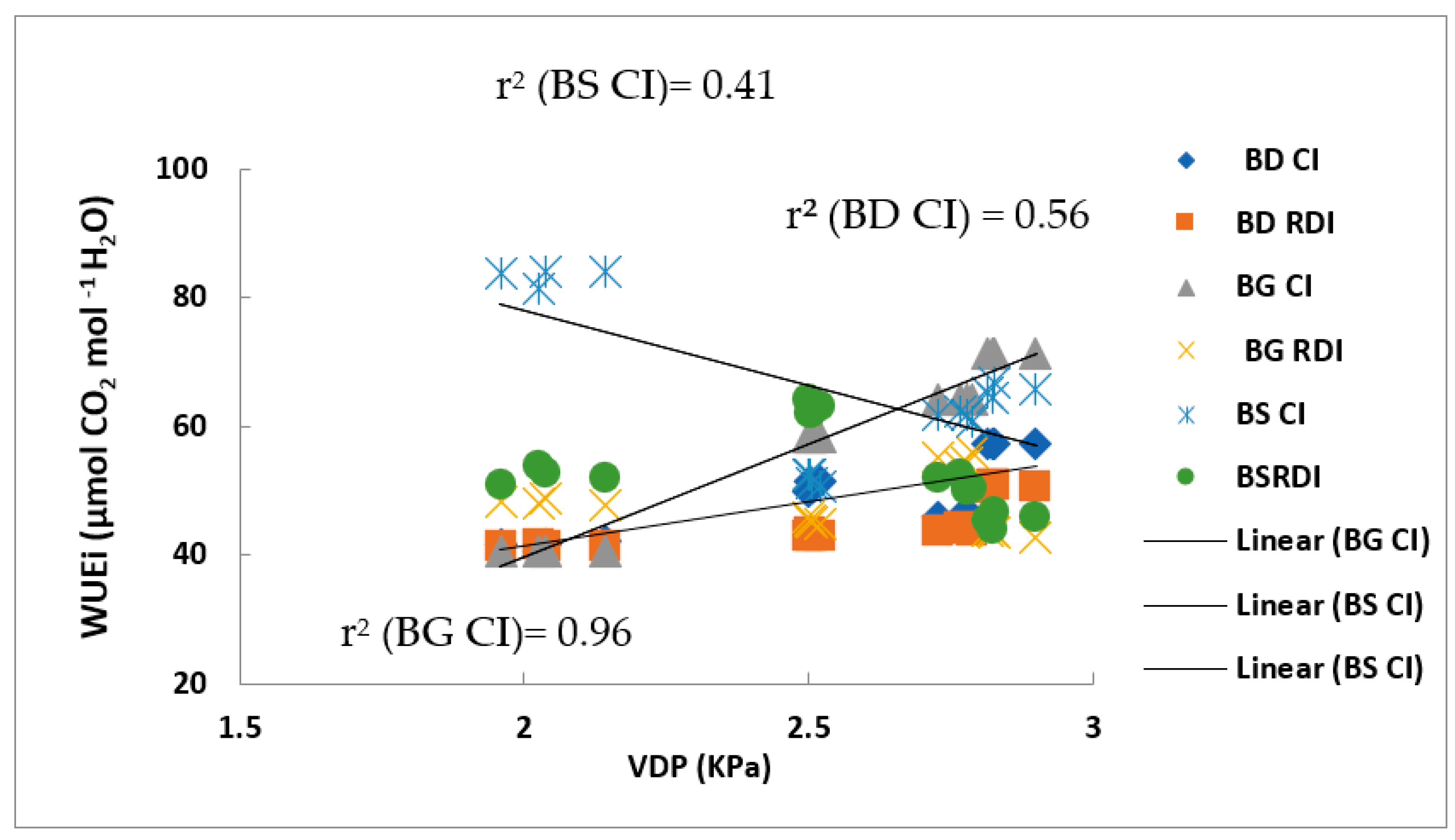 Plants 11 01545 g006