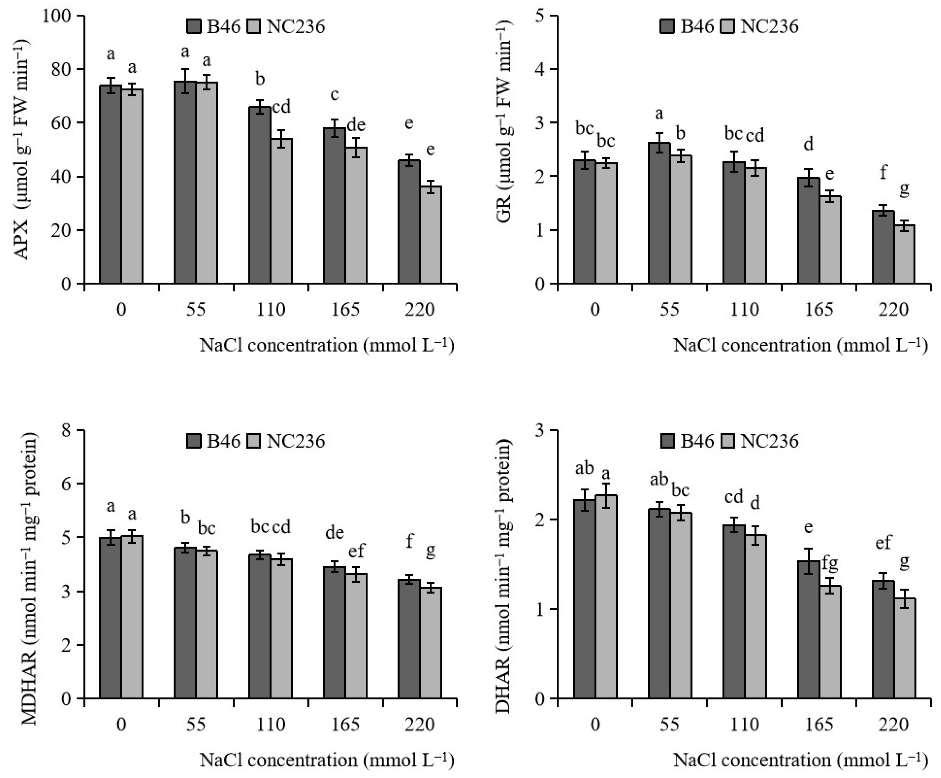 Plants 11 01547 g003 550