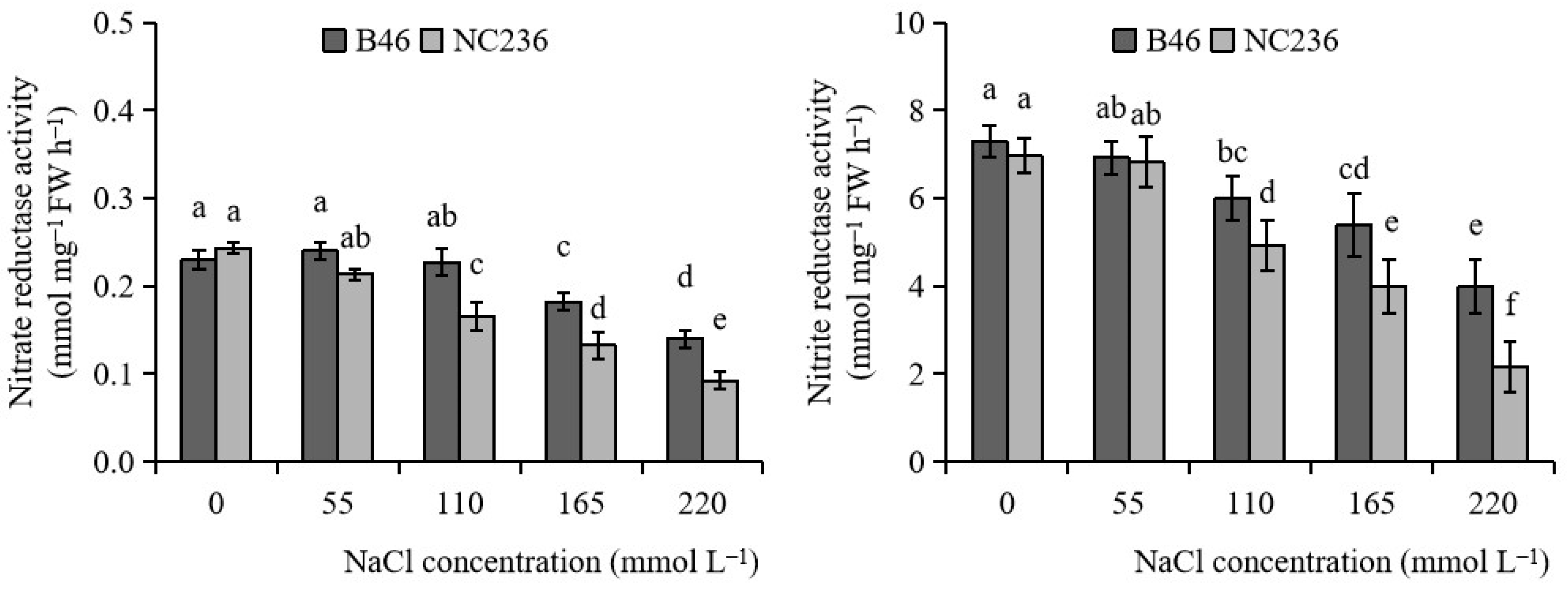 Plants 11 01547 g006 550