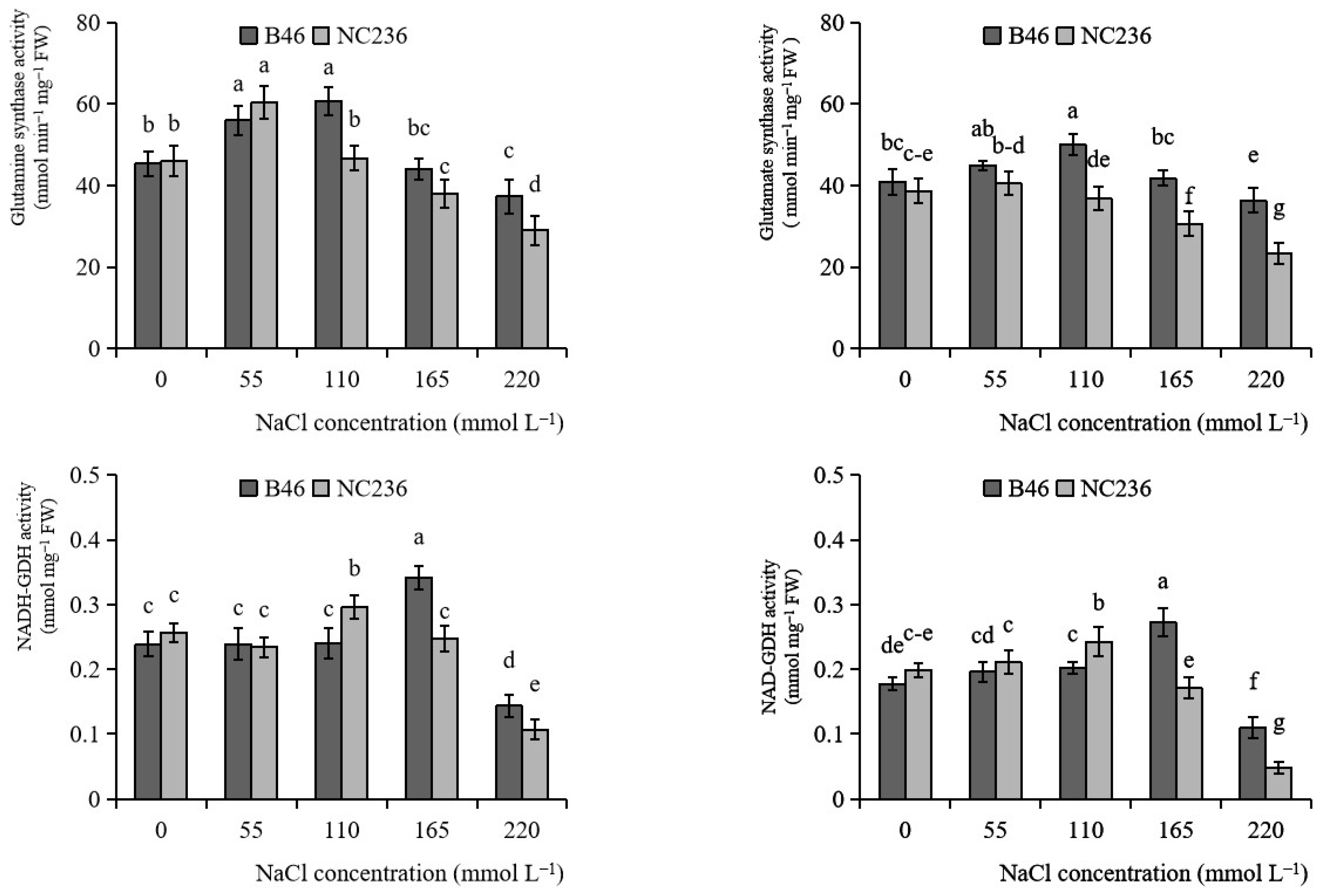 Plants 11 01547 g007 550