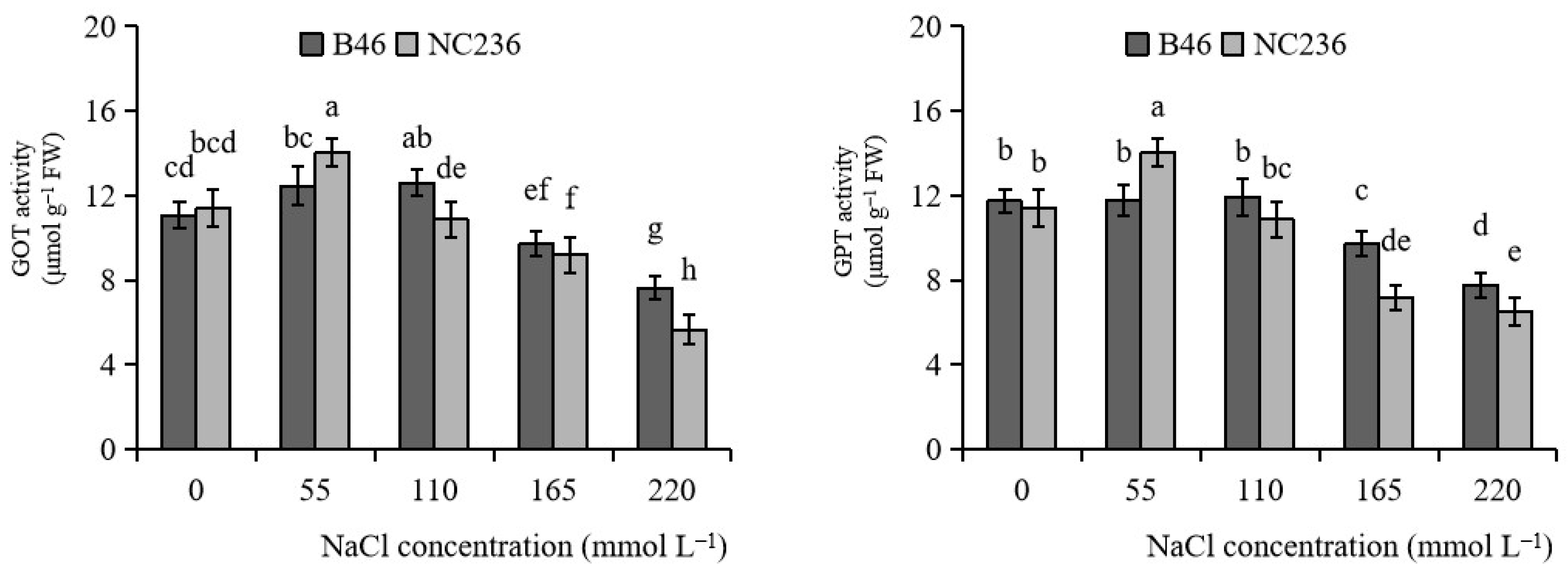 Plants 11 01547 g008 550