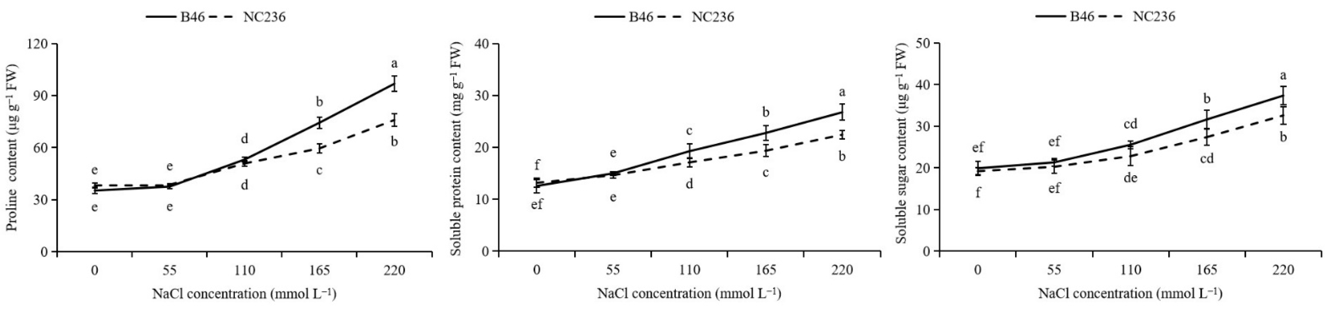 Plants 11 01547 g009 550