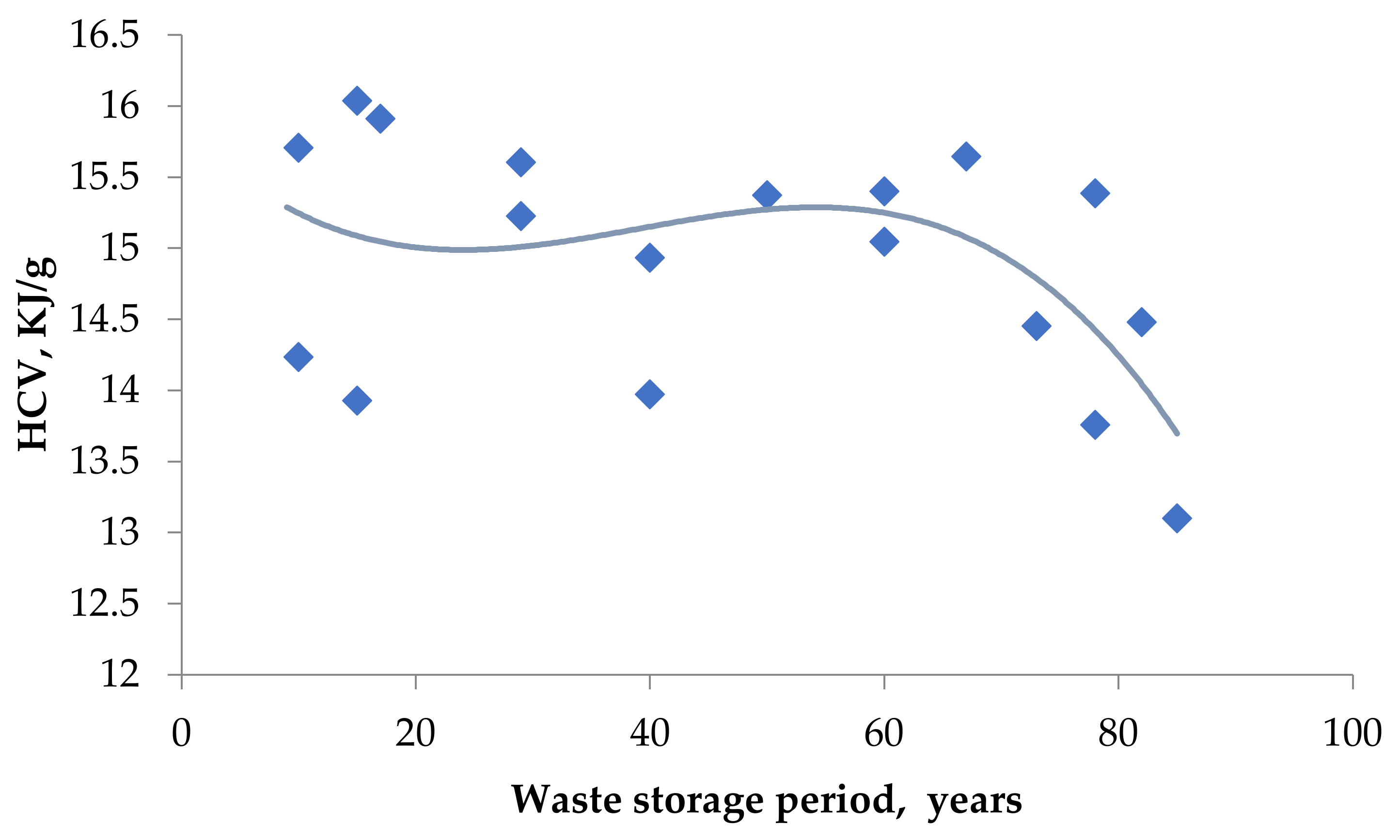 Plants 11 01549 g006 Plants 11 01549 g006
