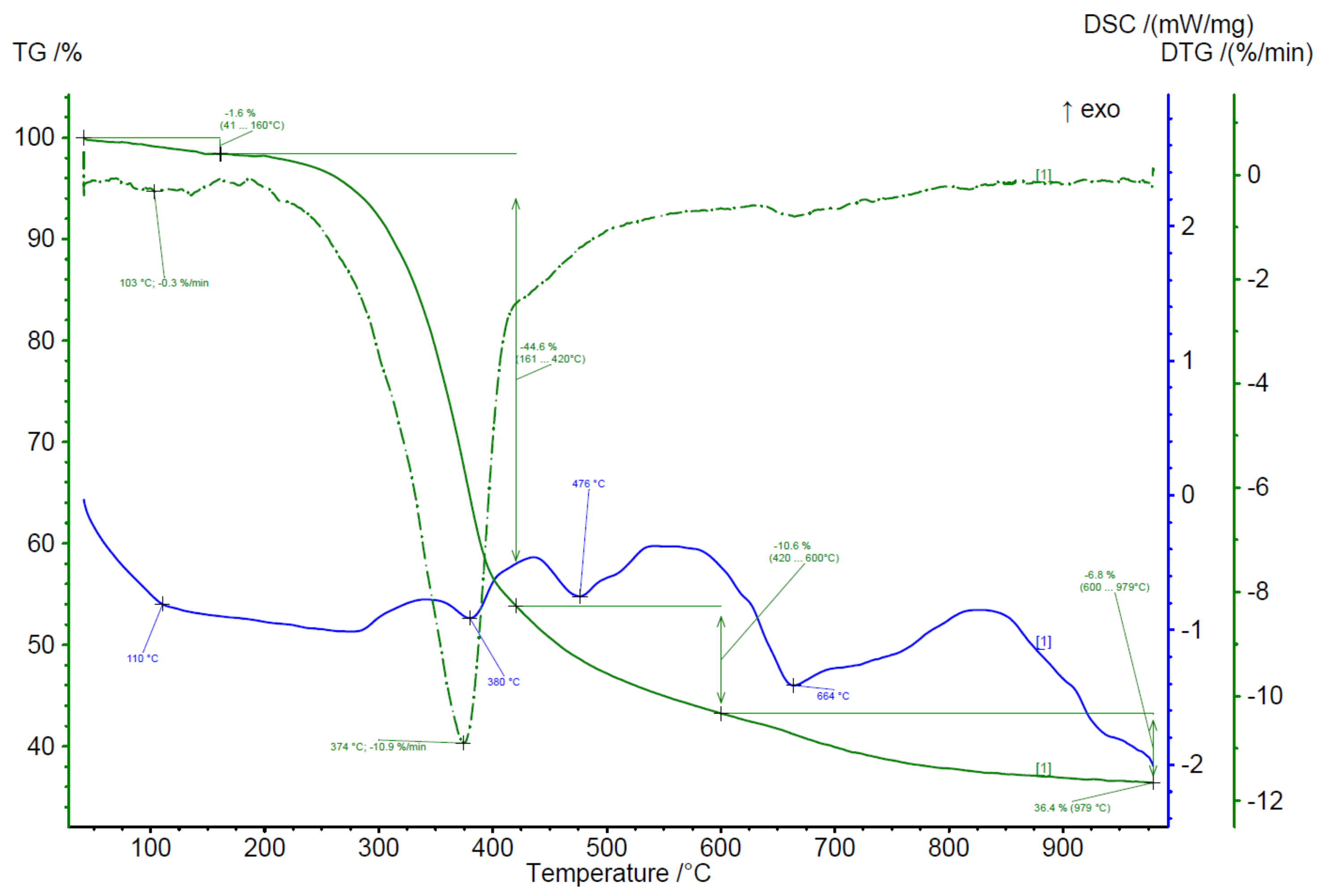 Plants 11 01549 g007 Plants 11 01549 g007