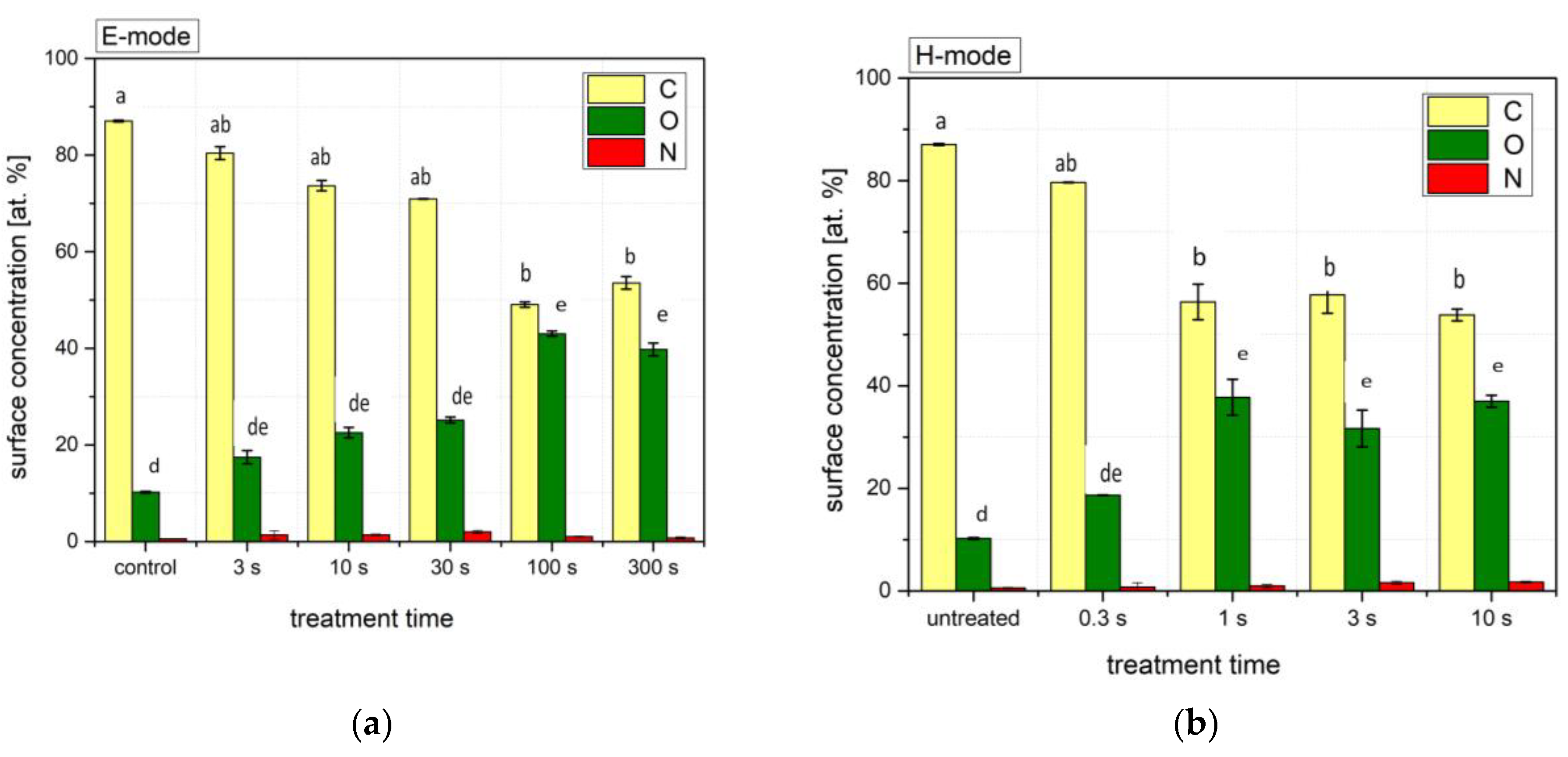 Plants 11 01552 g002