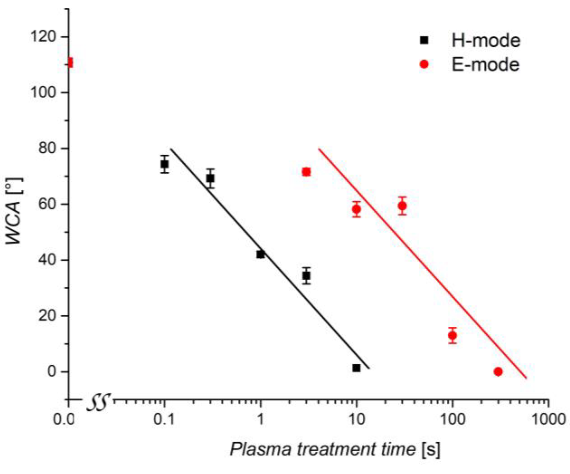 Plants 11 01552 g005