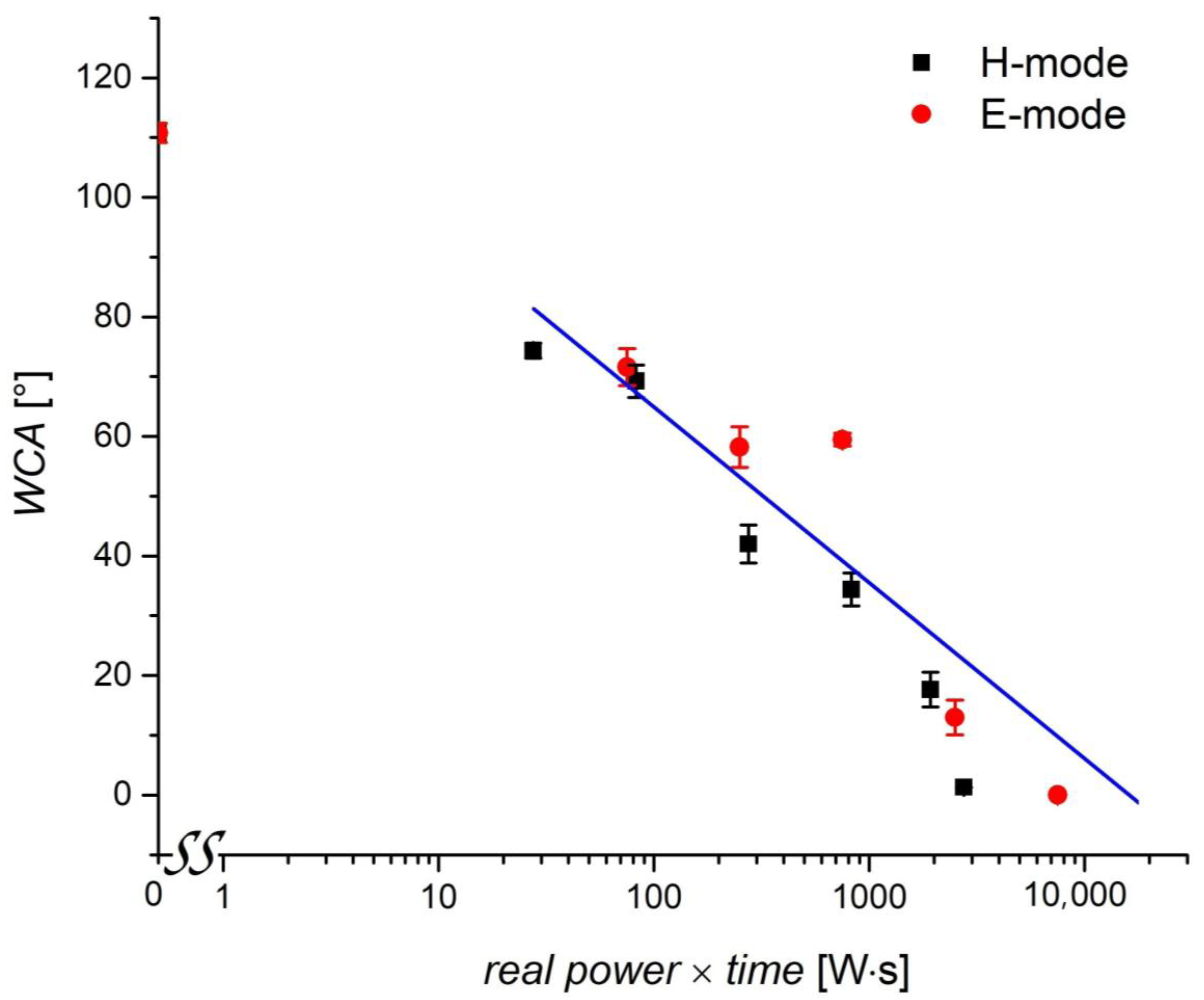 Plants 11 01552 g006
