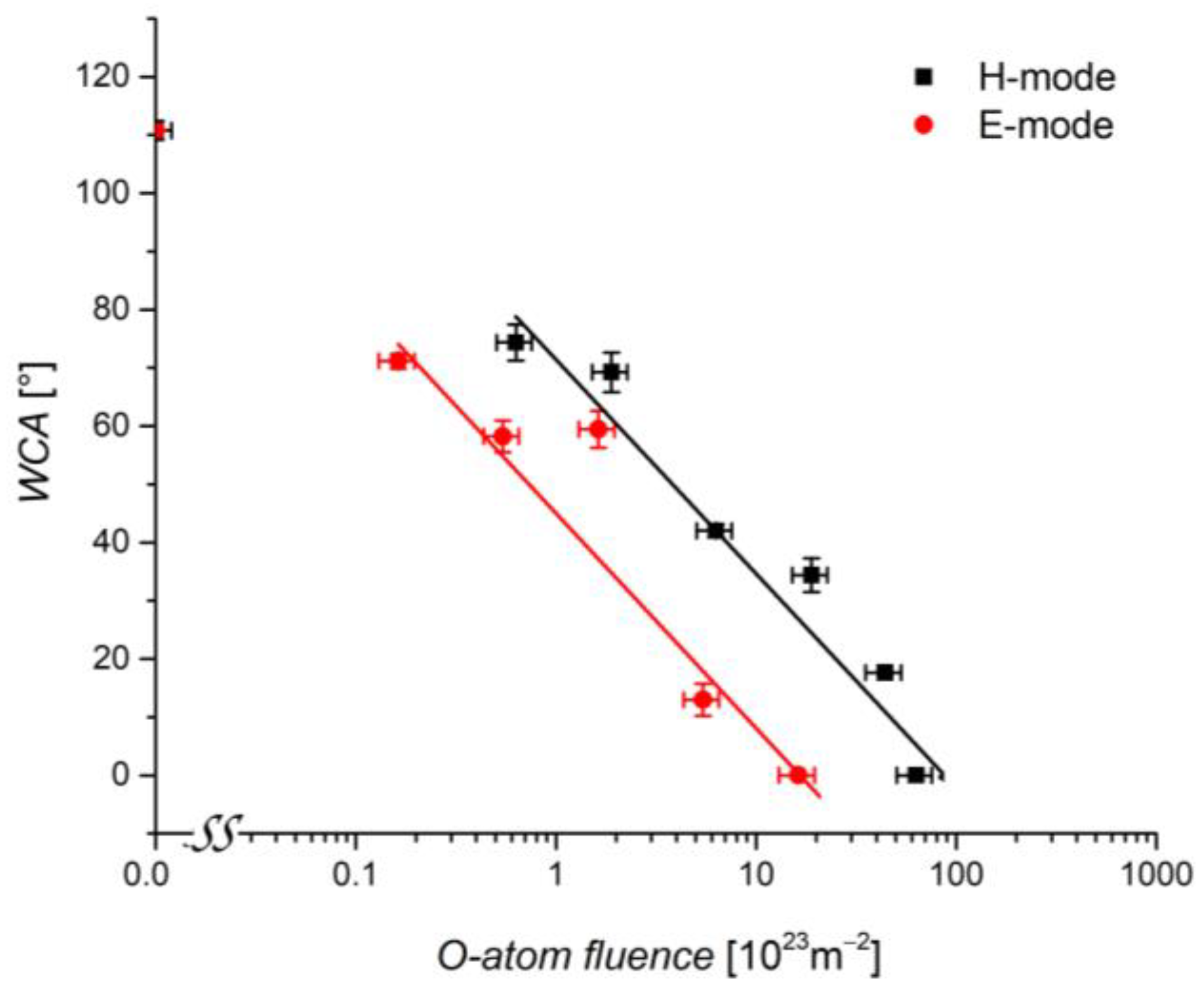 Plants 11 01552 g007