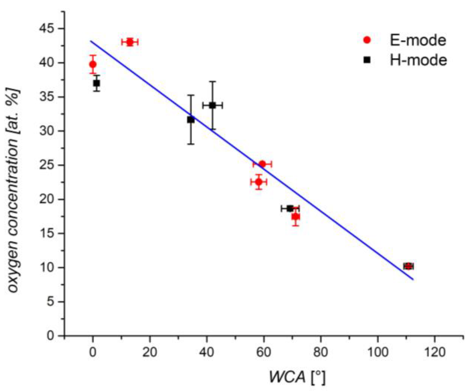 Plants 11 01552 g008
