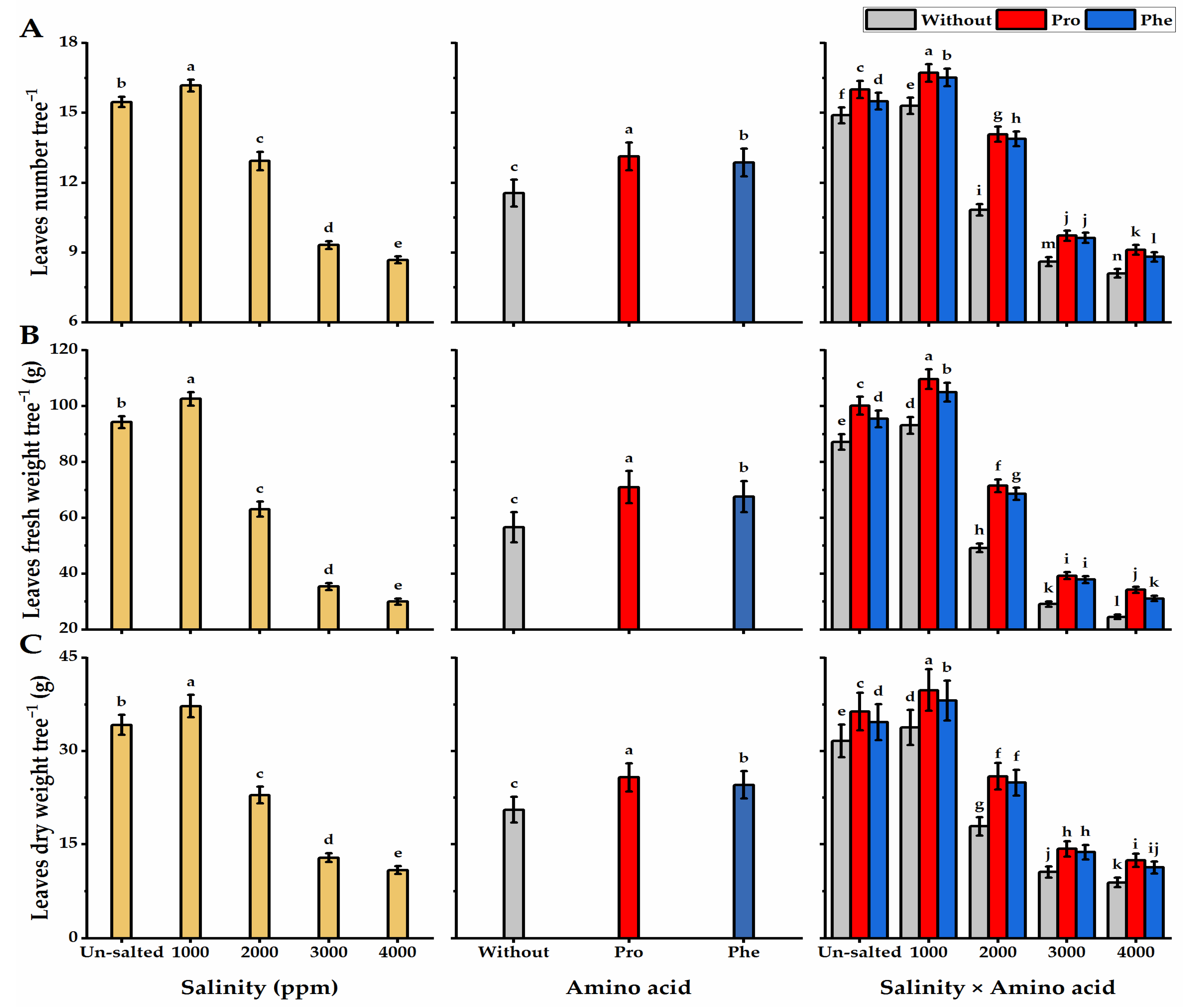 Plants 11 01553 g002 550
