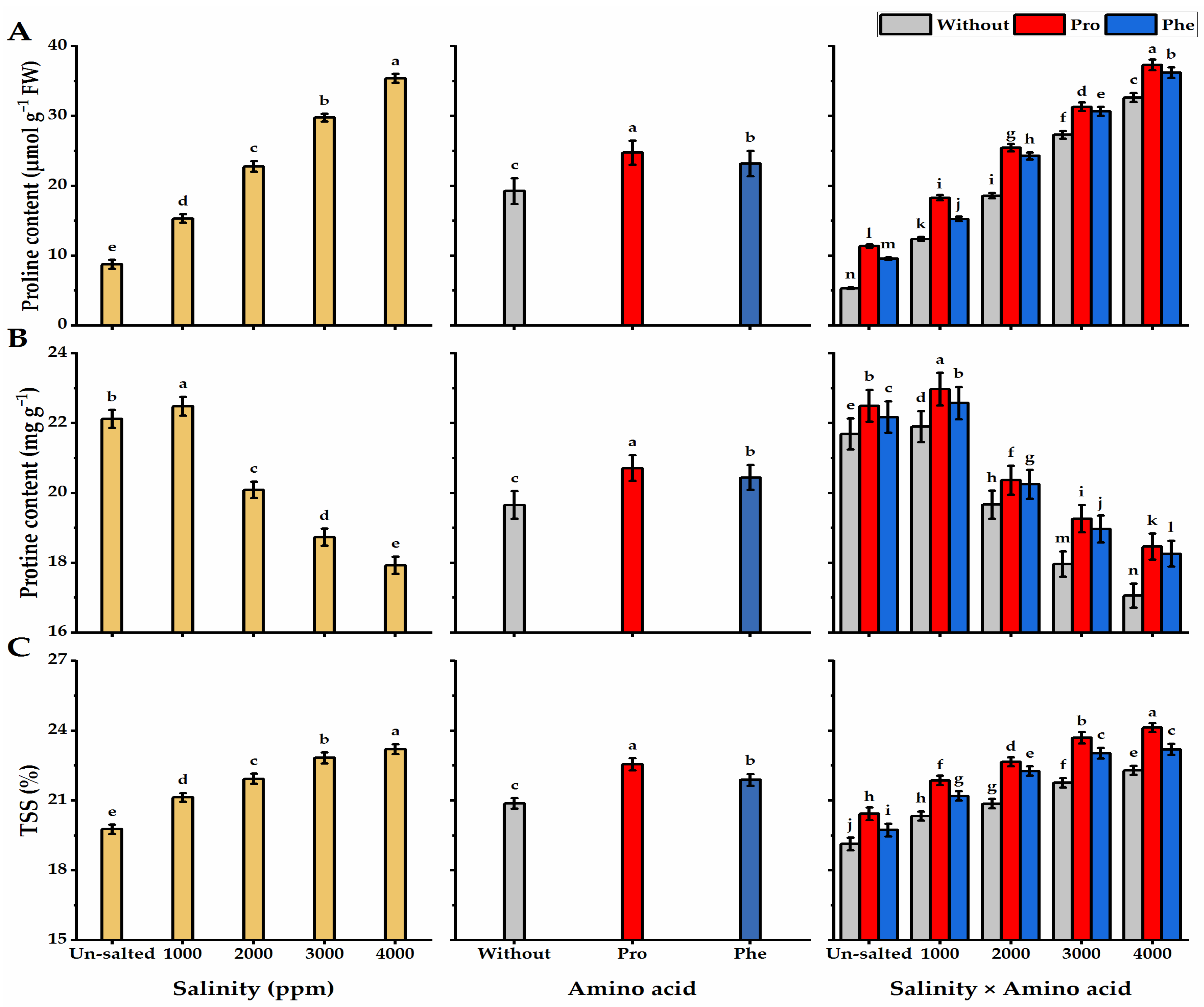 Plants 11 01553 g006 550