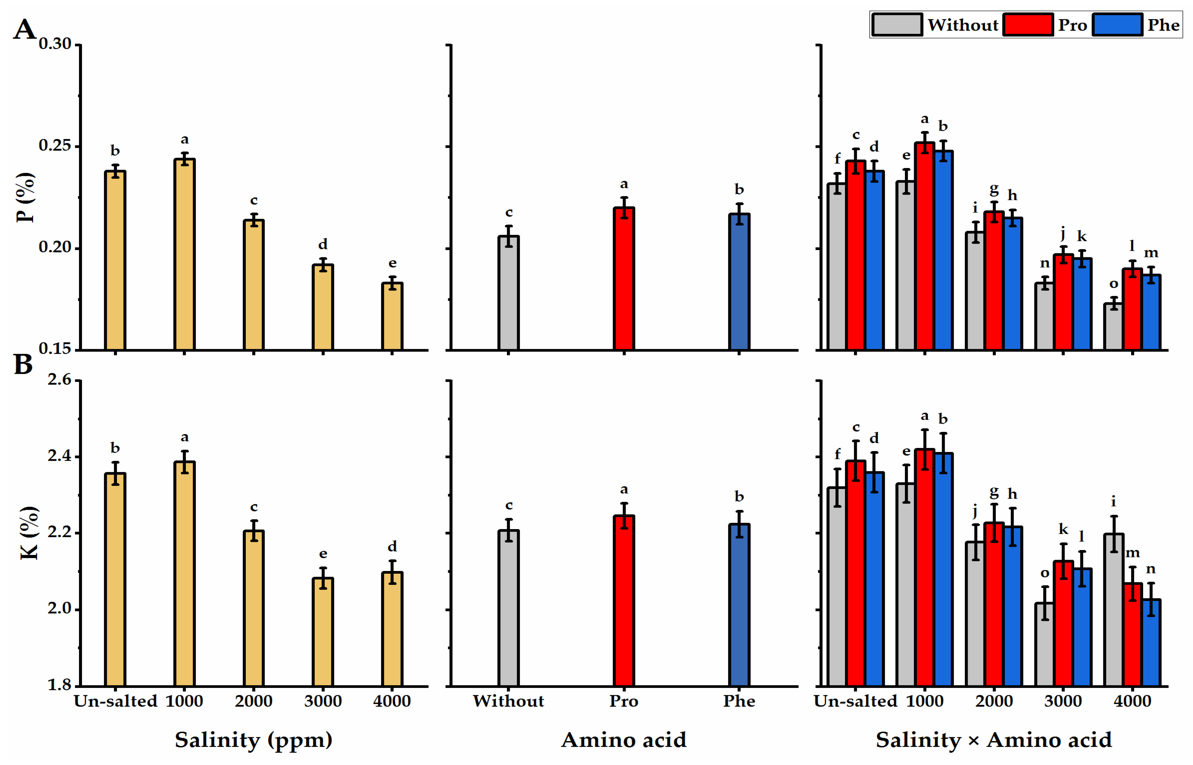 Plants 11 01553 g008 550