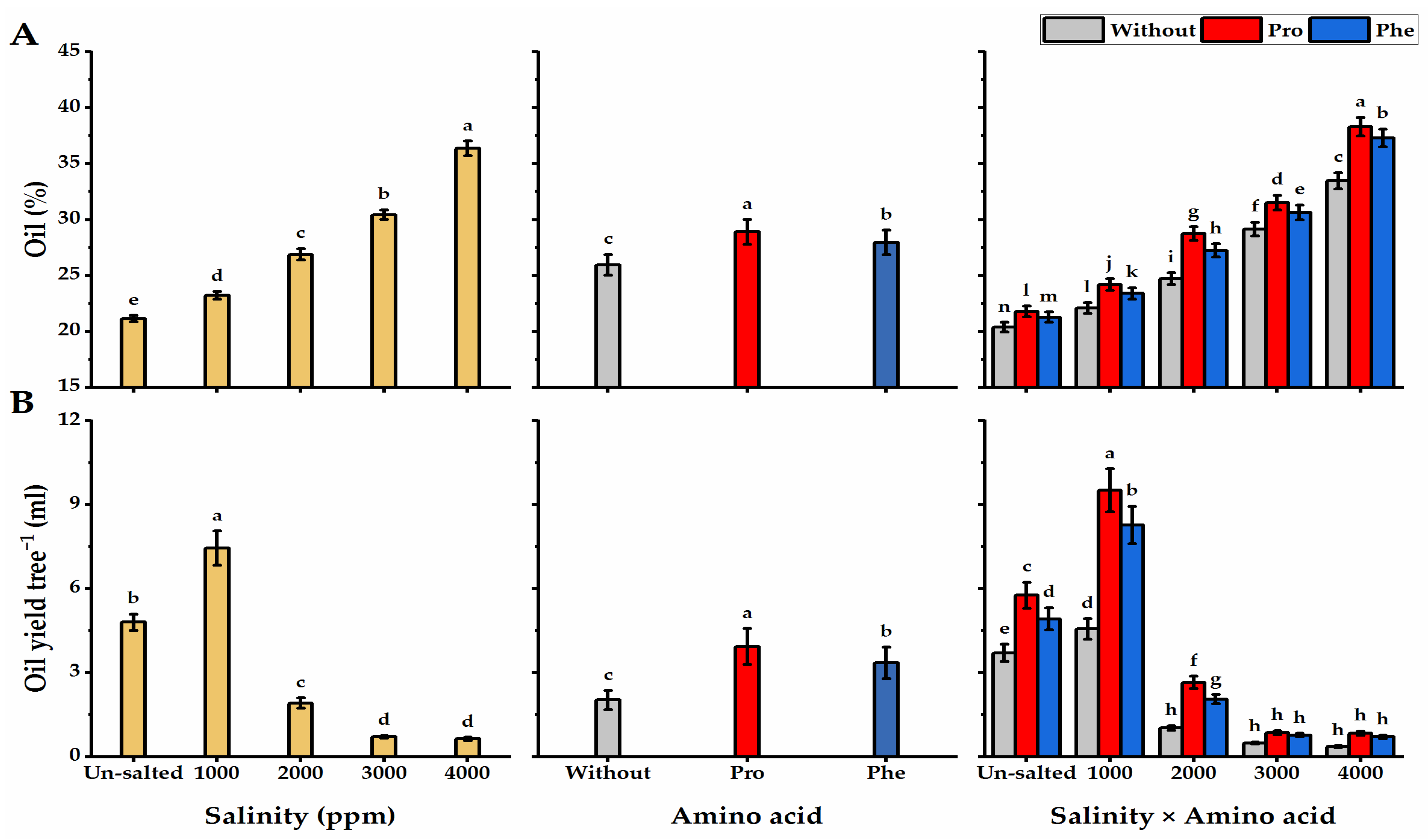 Plants 11 01553 g009 550