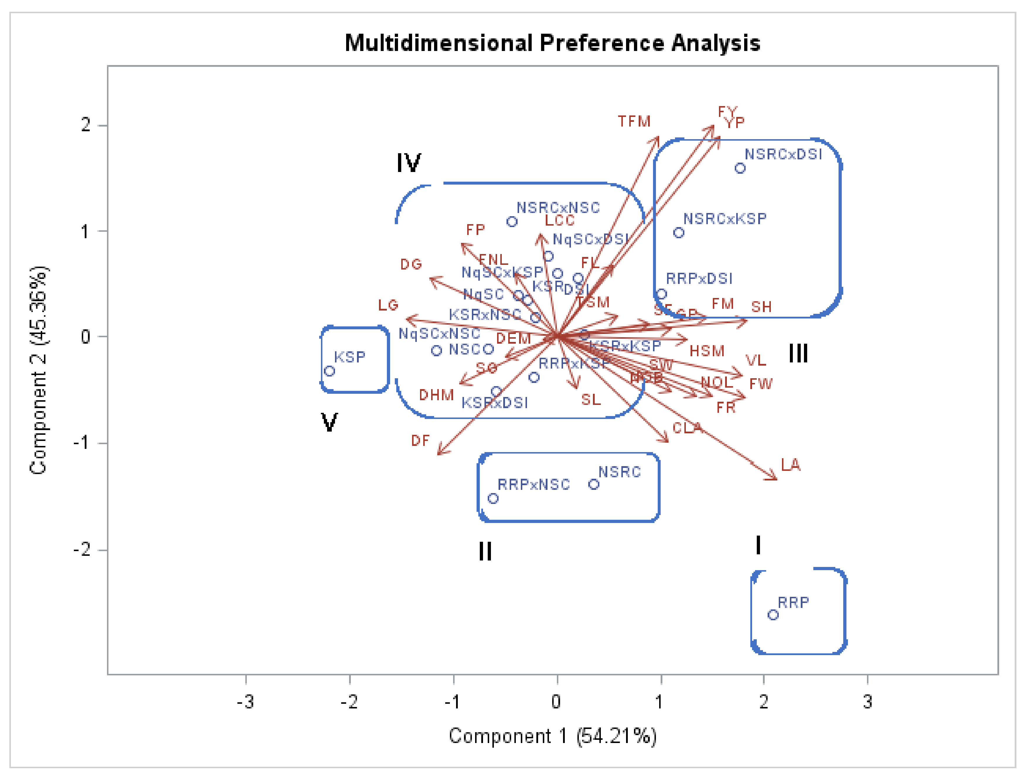 Plants 11 01558 g004