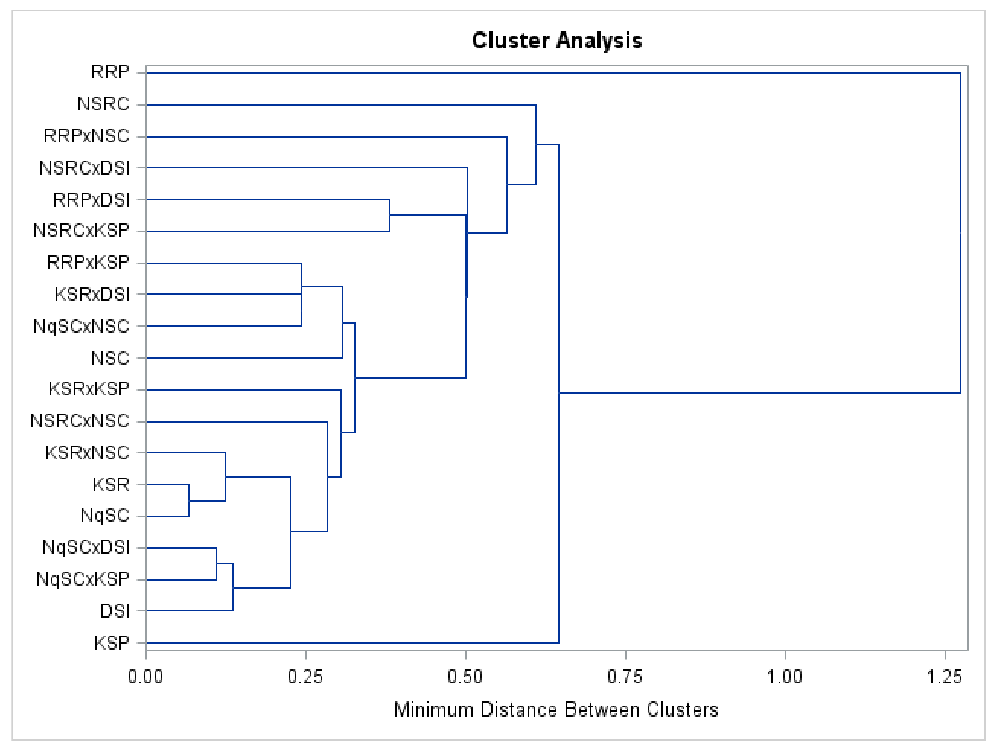 Plants 11 01558 g005