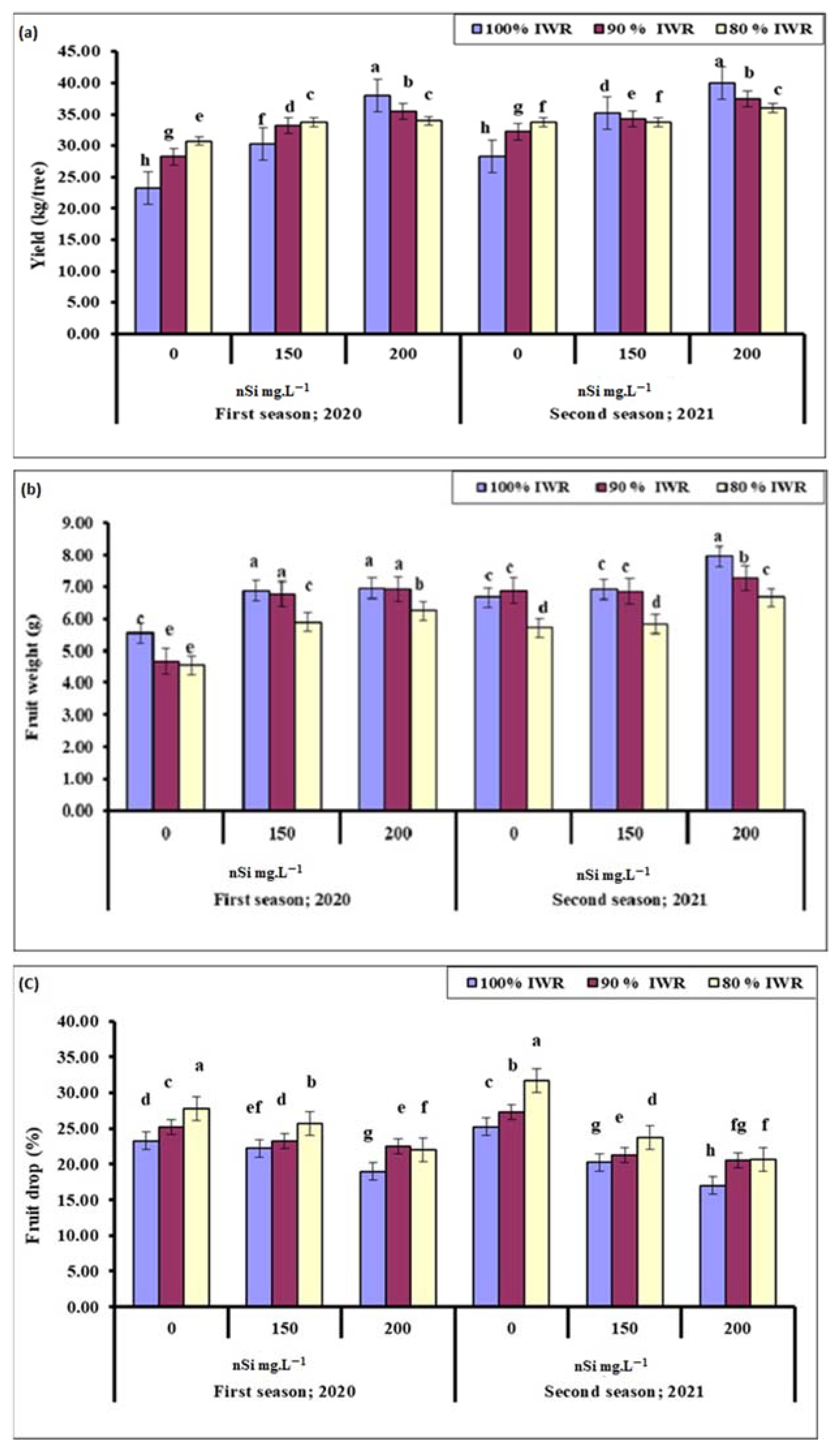 Plants 11 01561 g001