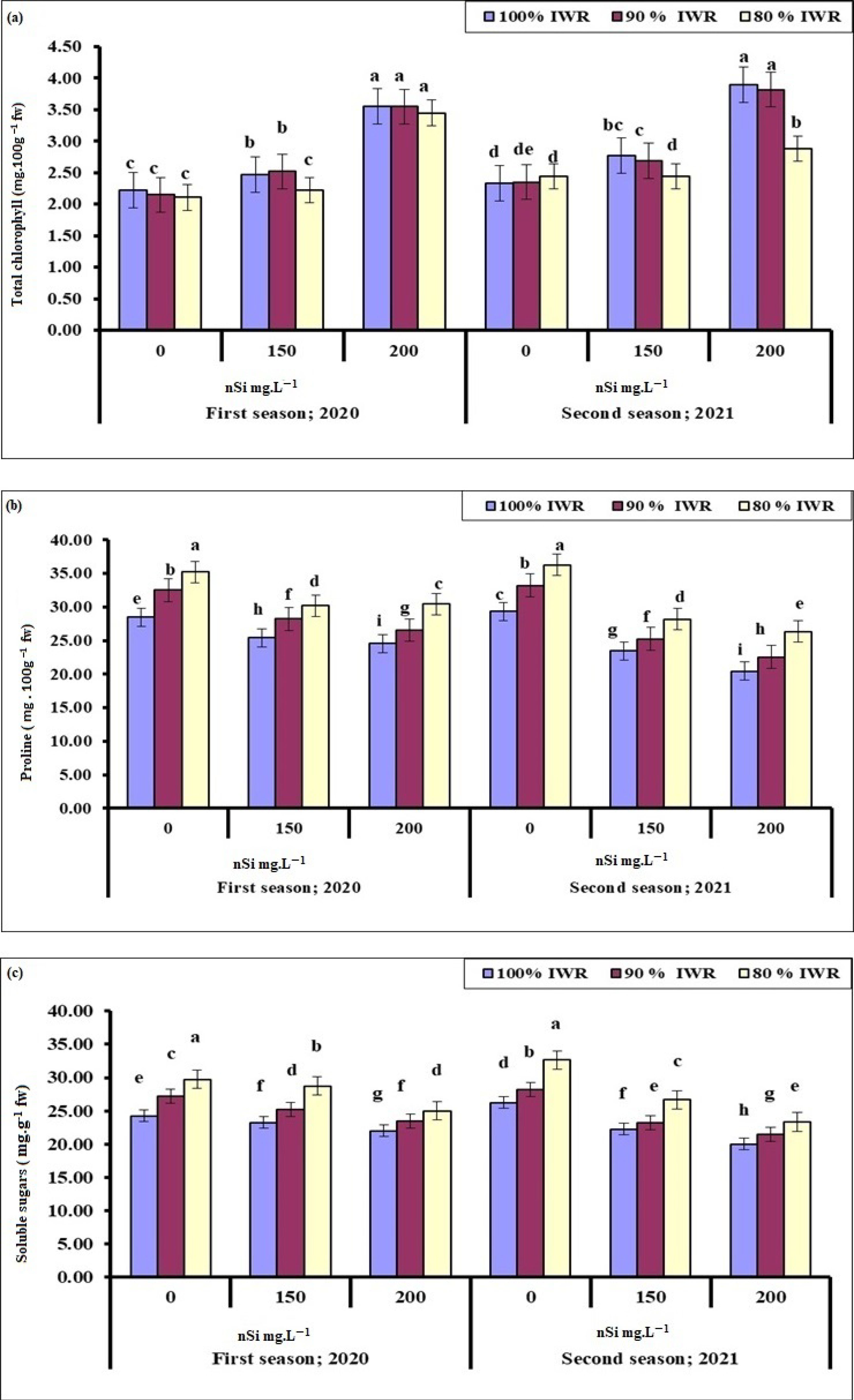 Plants 11 01561 g002