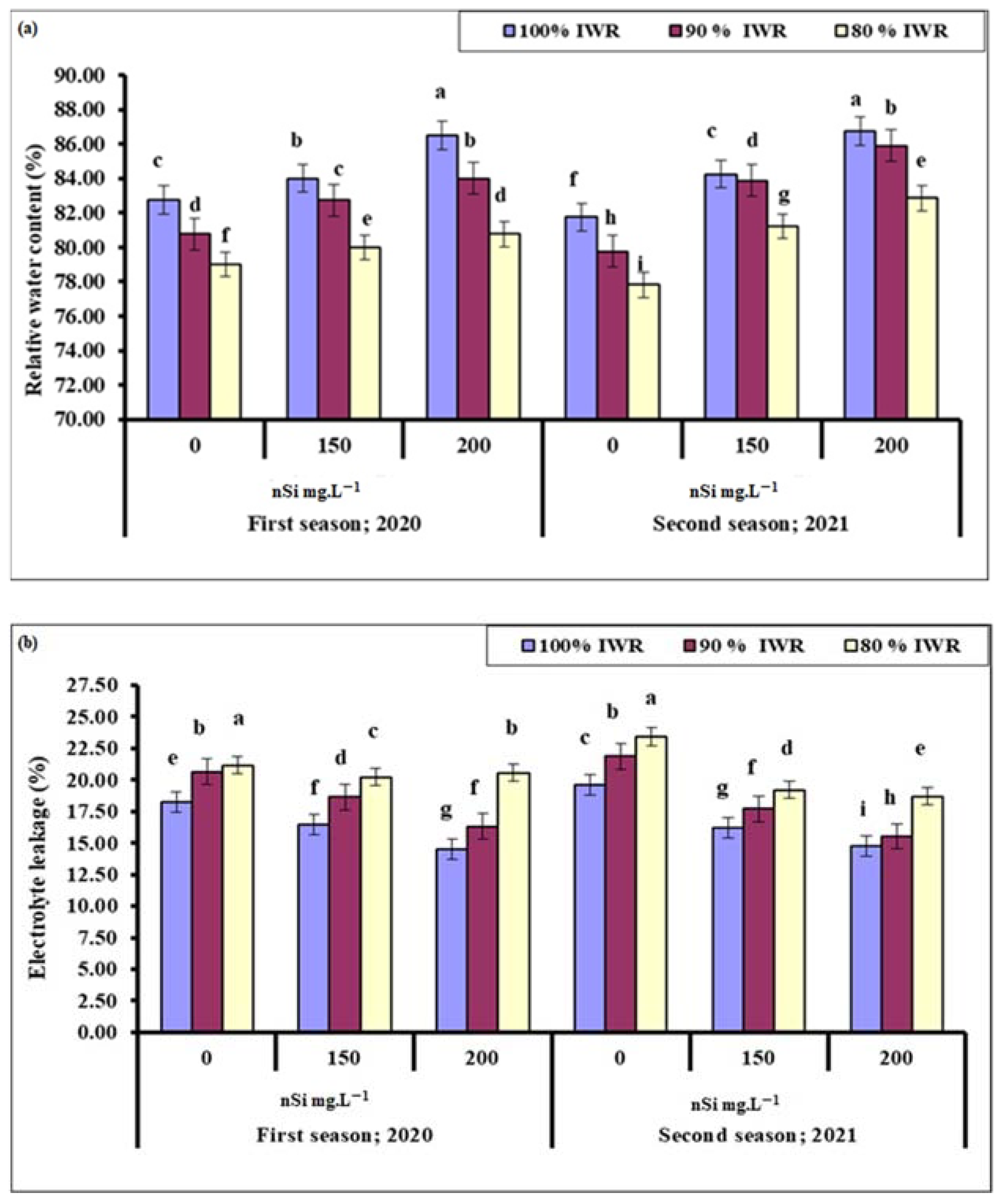 Plants 11 01561 g003