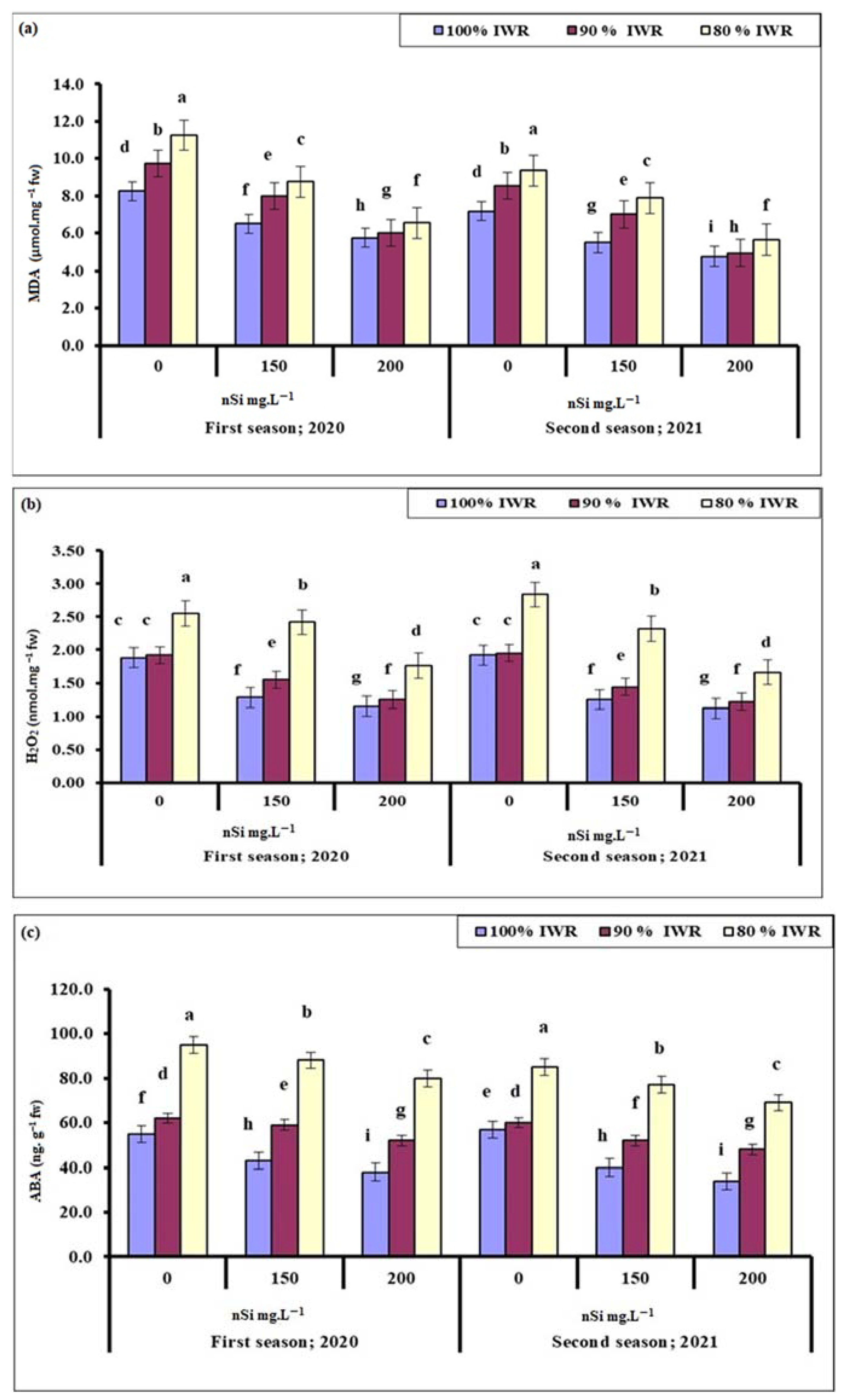 Plants 11 01561 g004