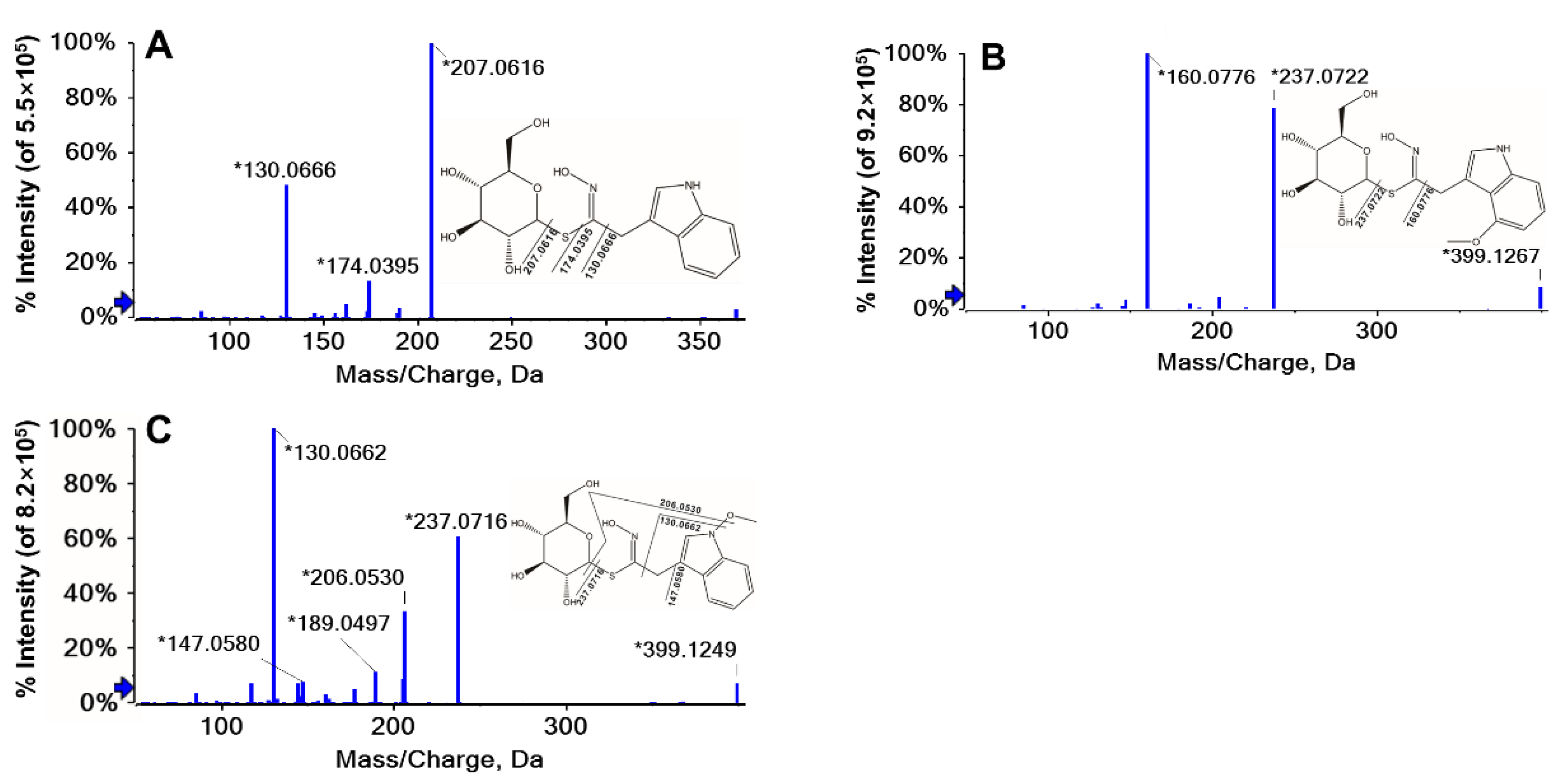 Plants 11 01563 g002 550