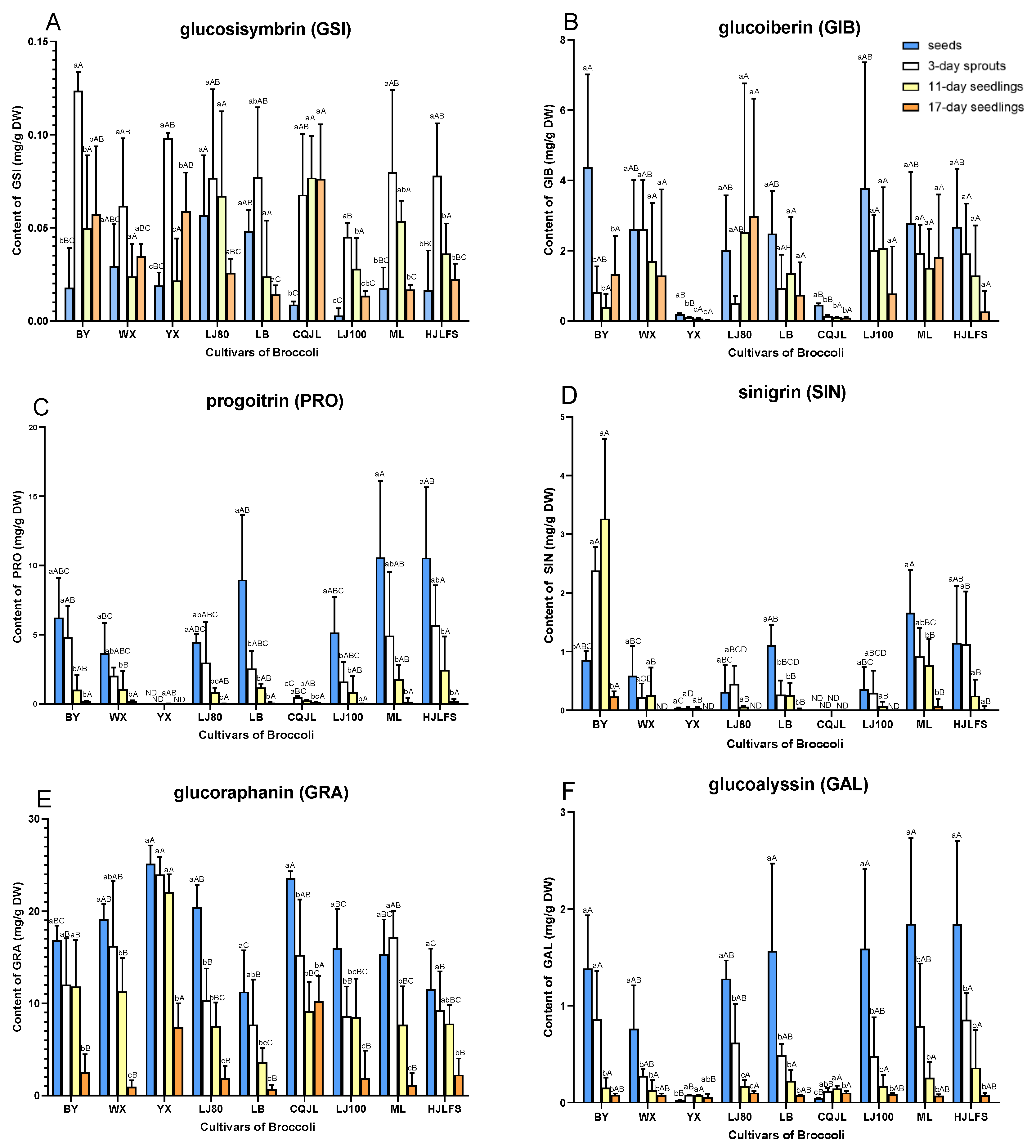 Plants 11 01563 g003a 550