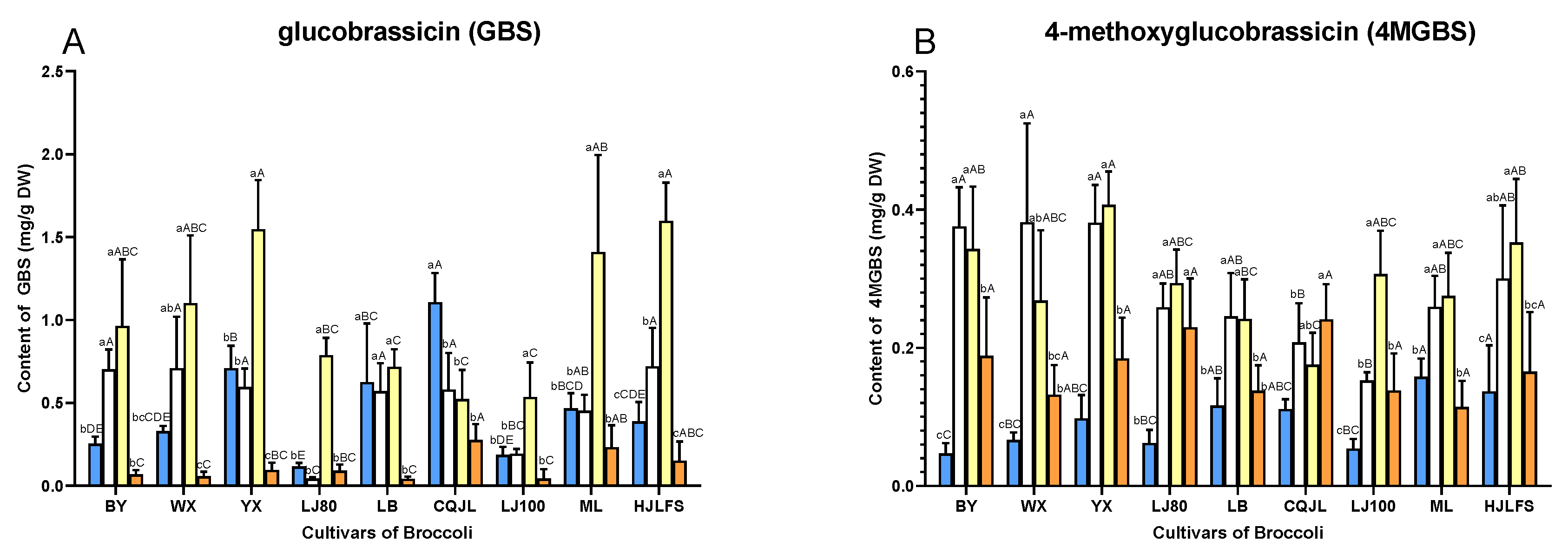 Plants 11 01563 g004a 550
