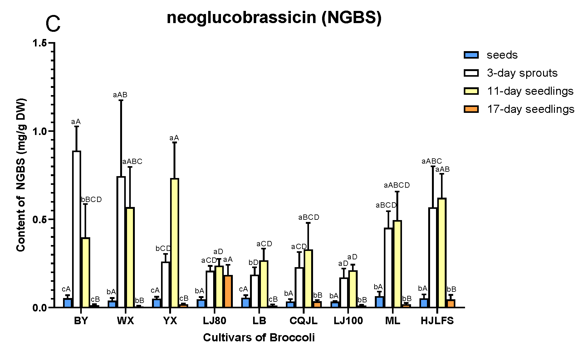Plants 11 01563 g004b 550