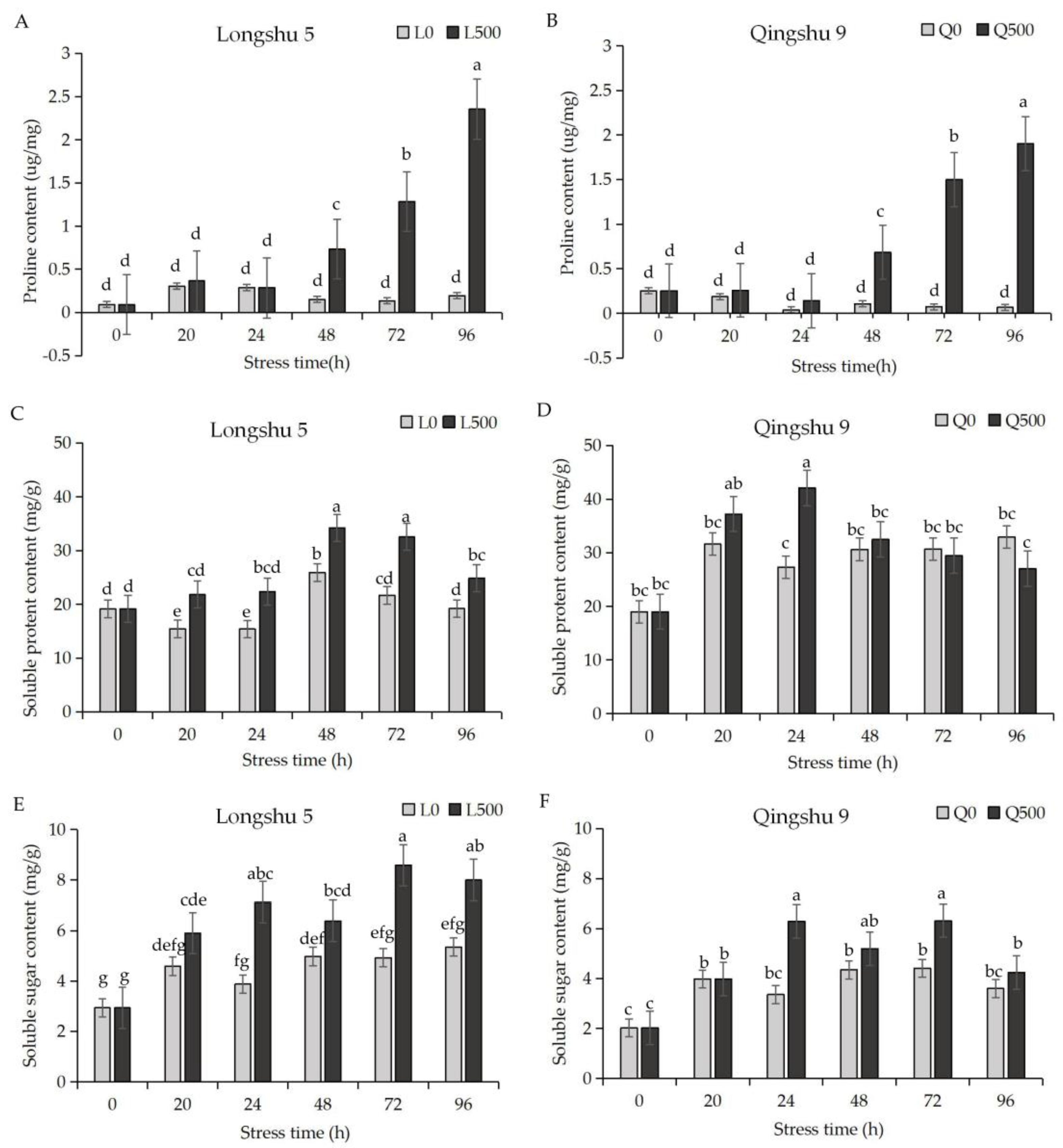 Plants 11 01565 g001 Plants 11 01565 g001