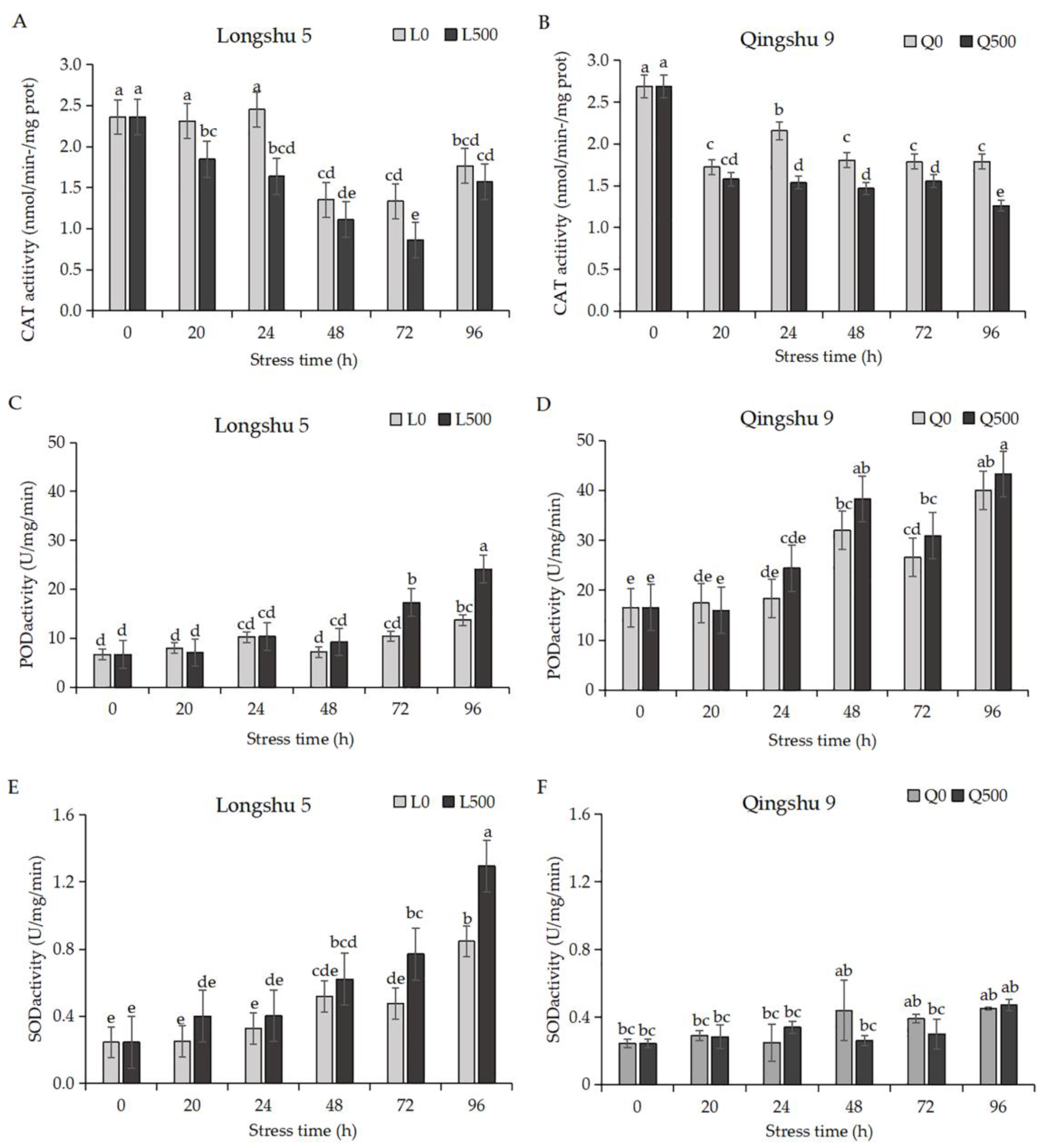 Plants 11 01565 g002 Plants 11 01565 g002